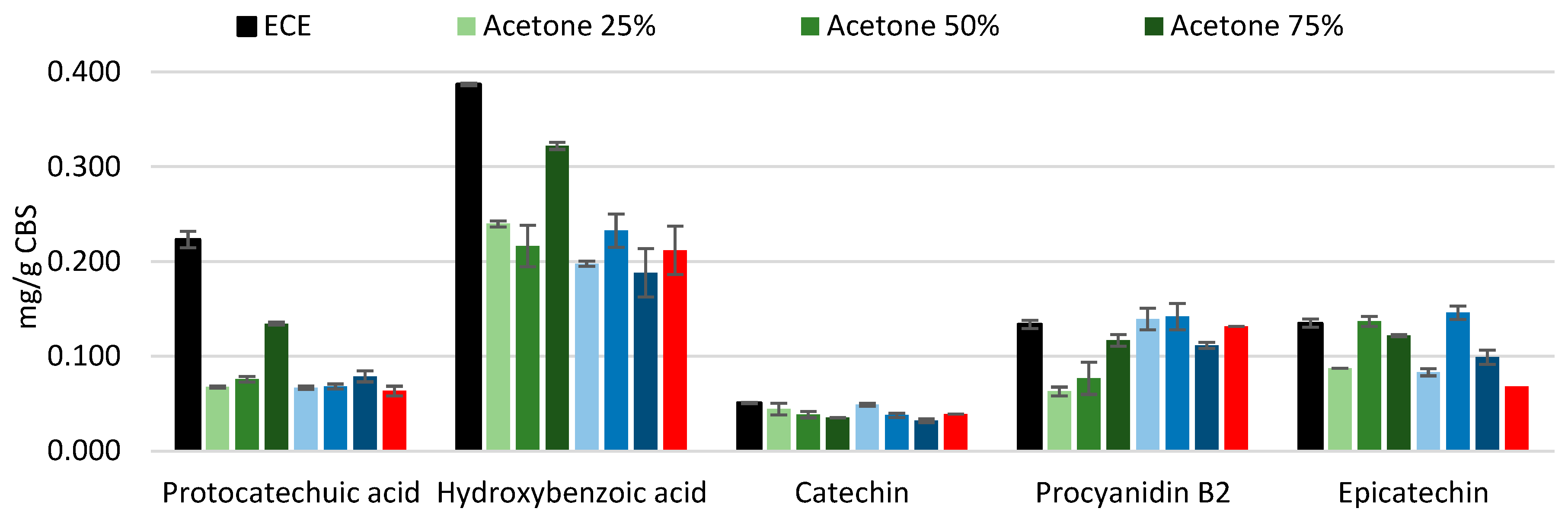 Preprints 187825 g002