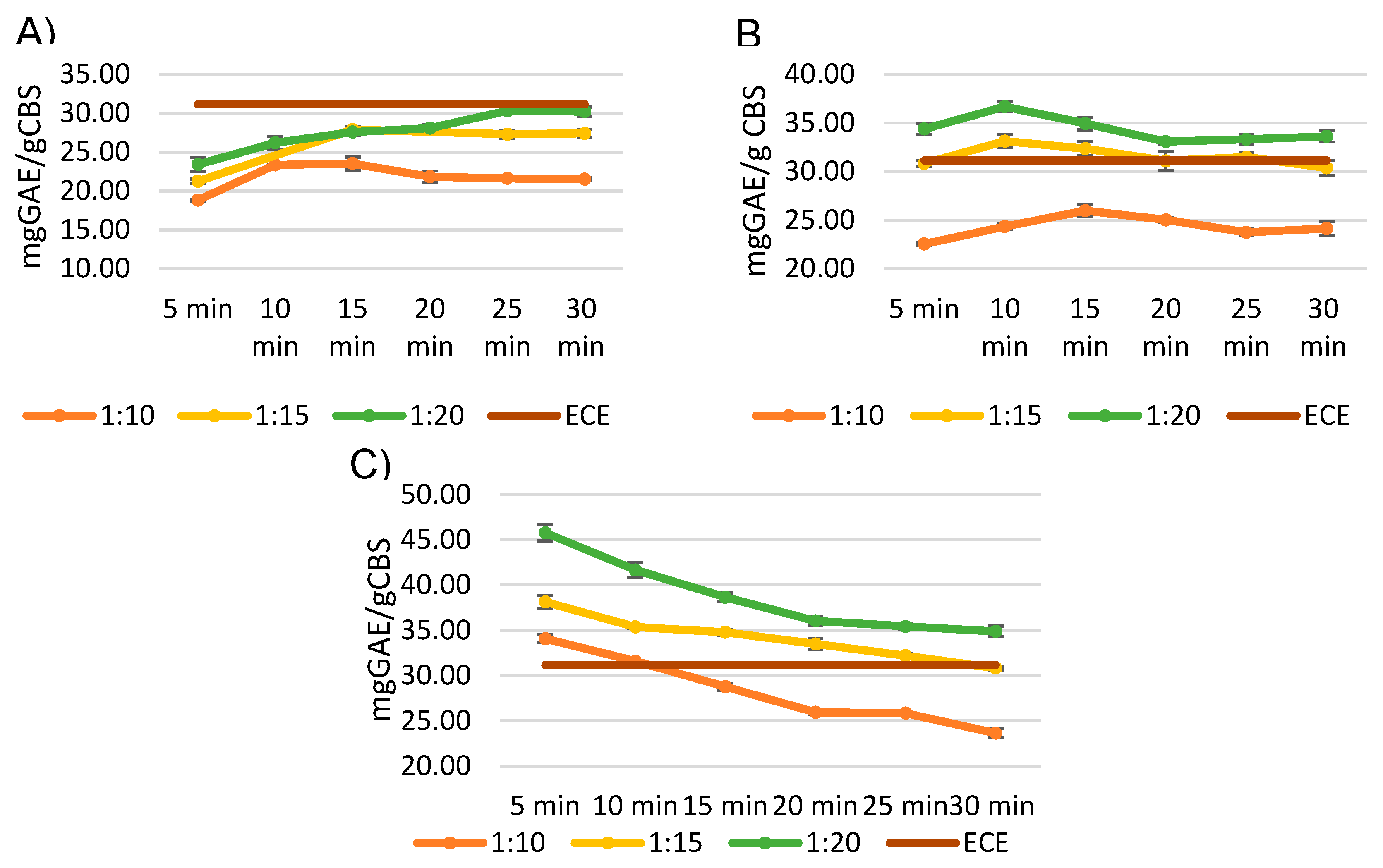 Preprints 187825 g004
