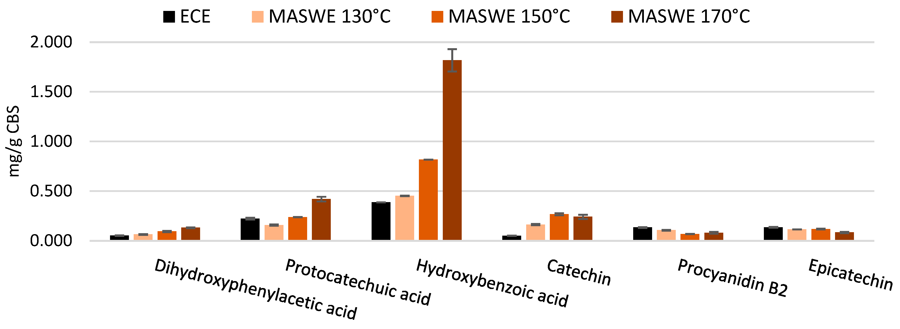 Preprints 187825 g006