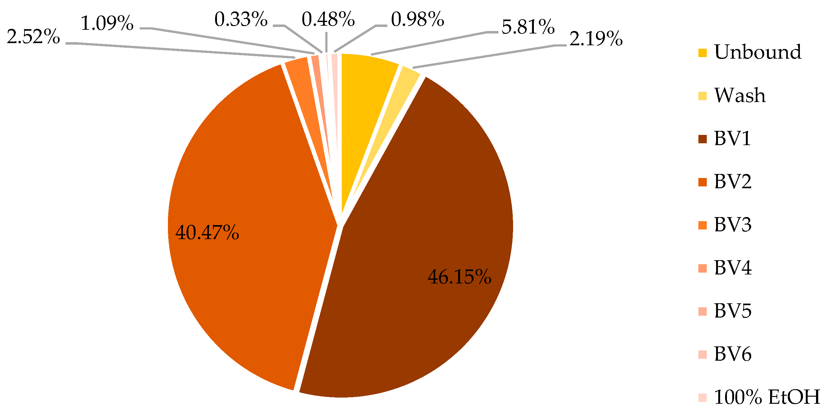 Preprints 187825 g009