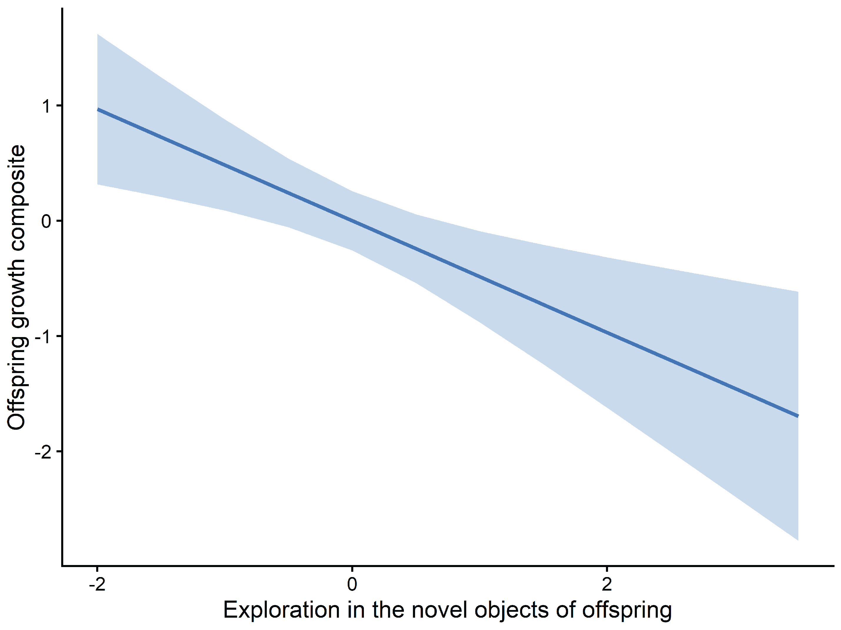 Preprints 207017 g007 Preprints 207017 g007