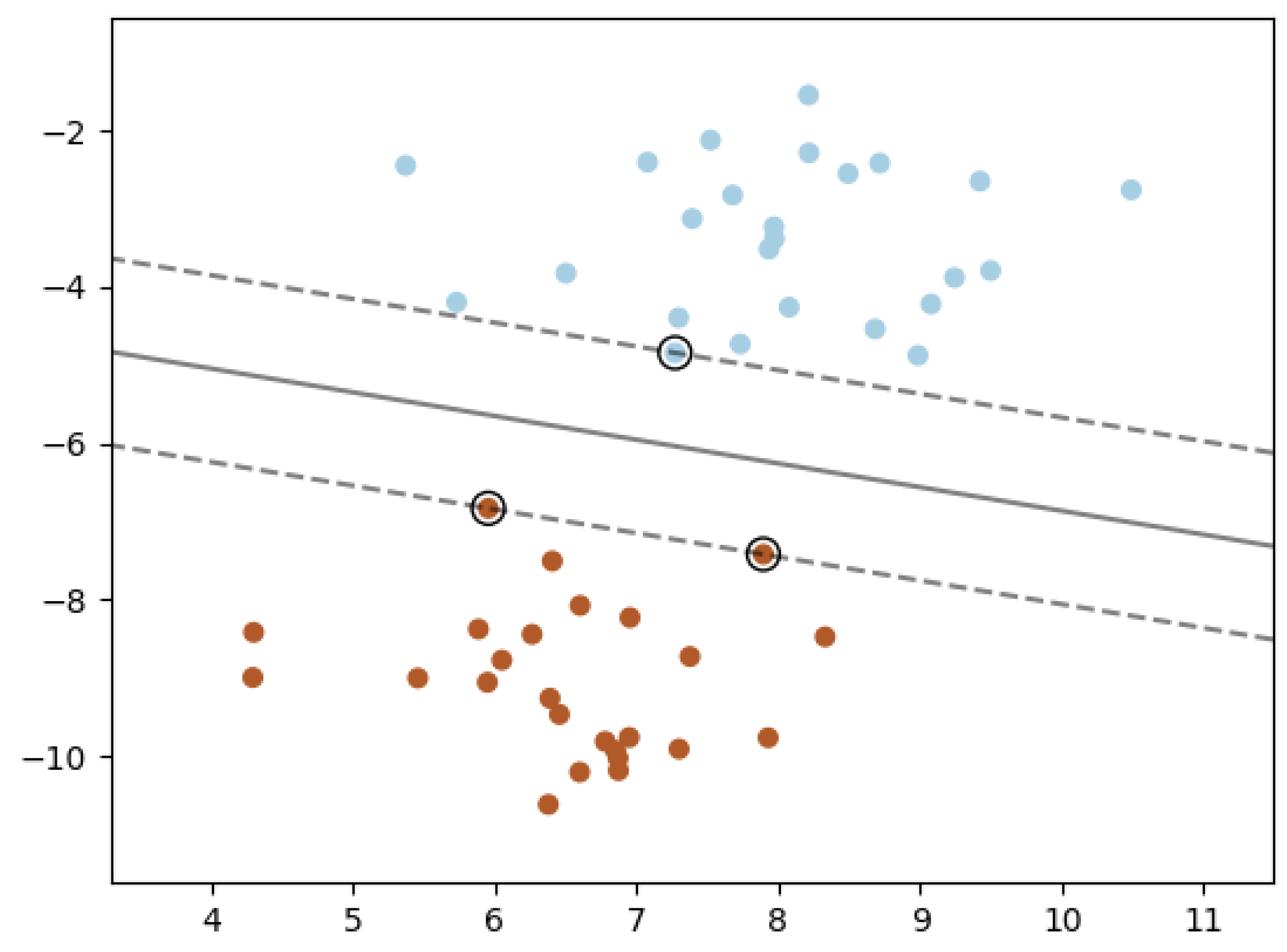 Preprints 156190 g001
