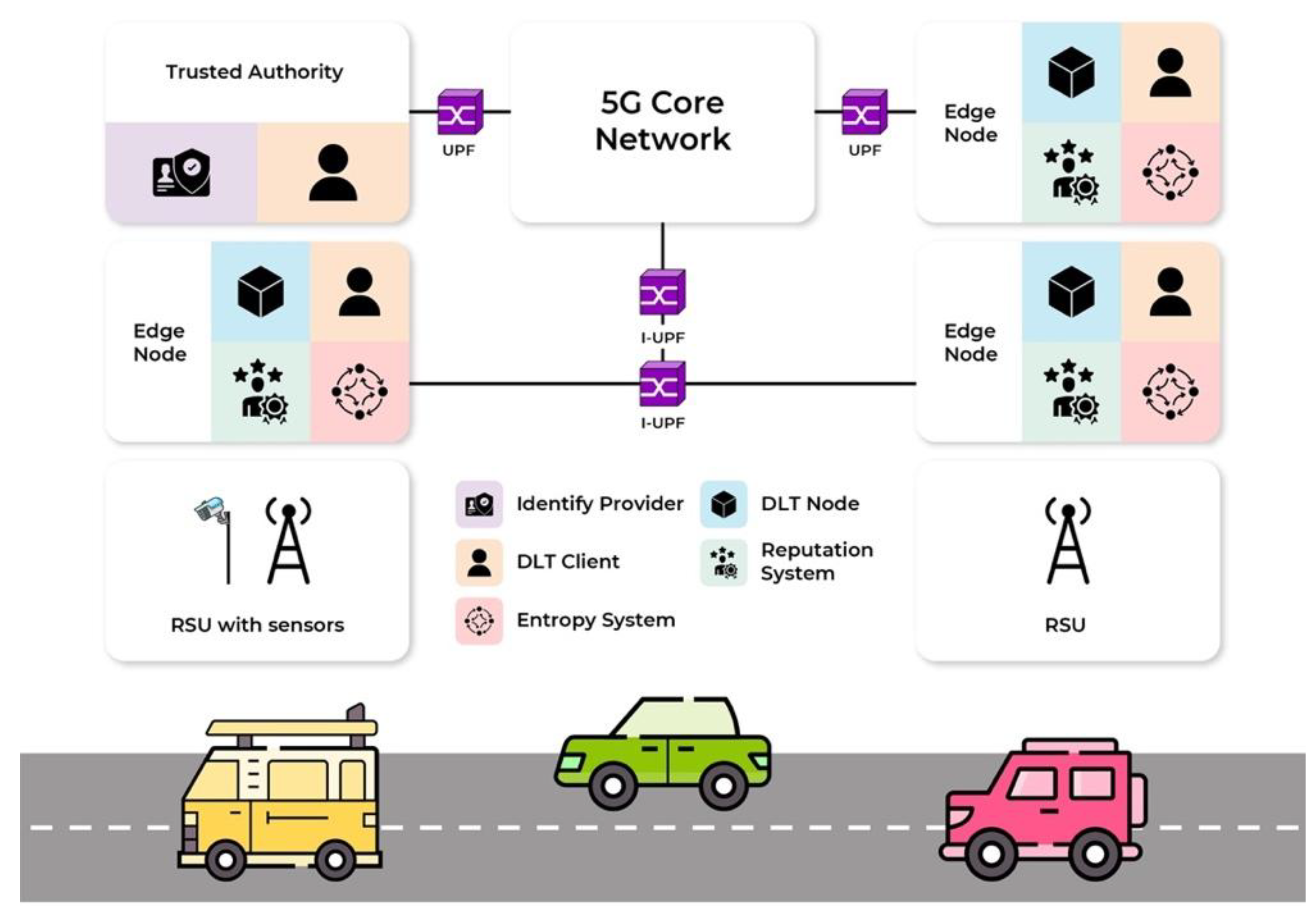 Preprints 158364 g001