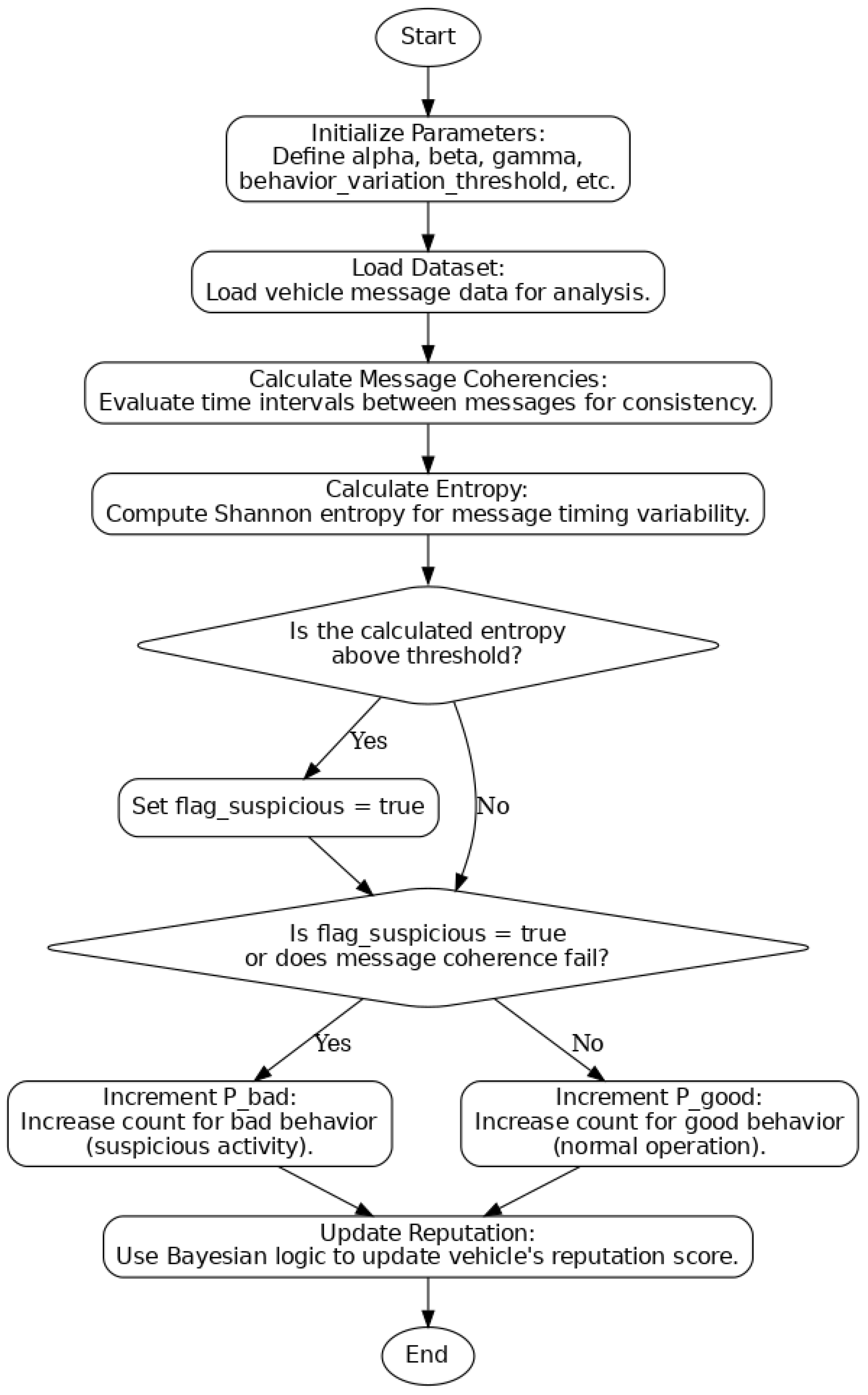 Preprints 158364 g002