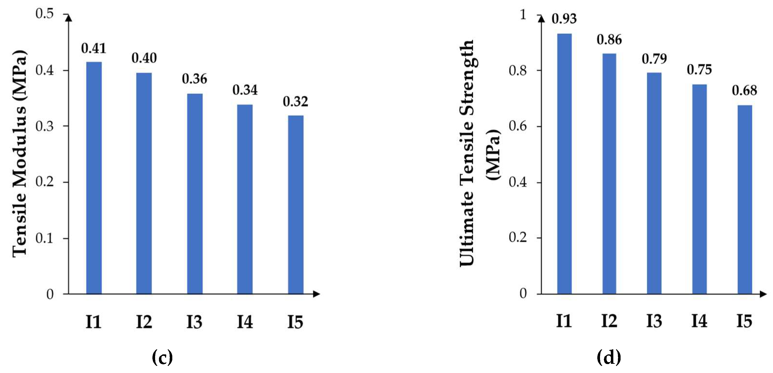 Preprints 146462 g008b