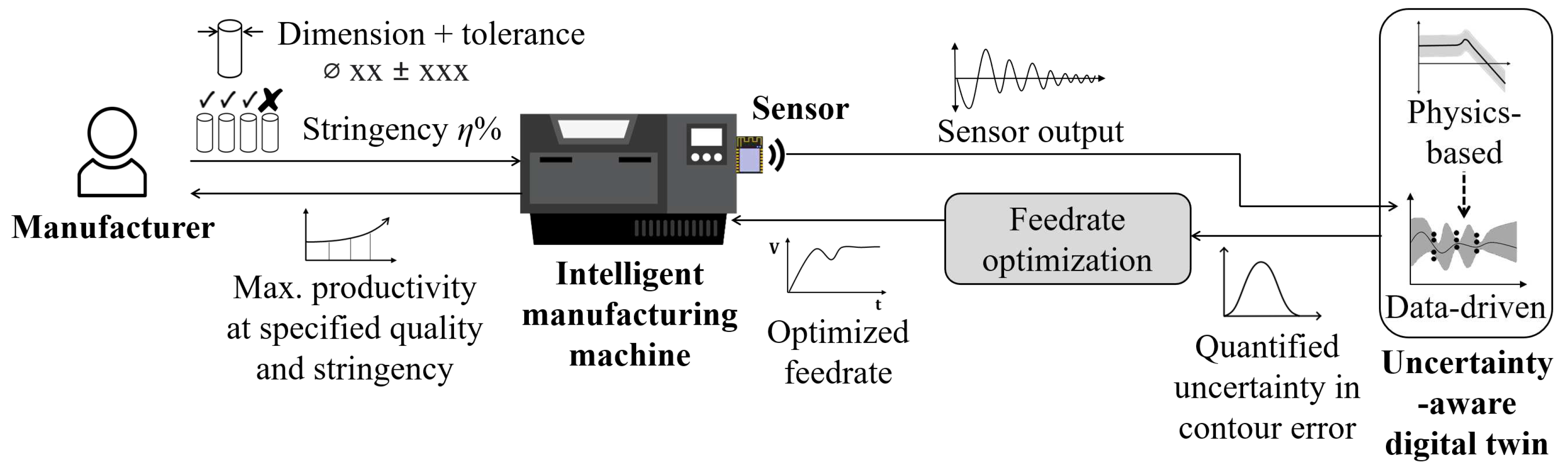 Preprints 89465 g001