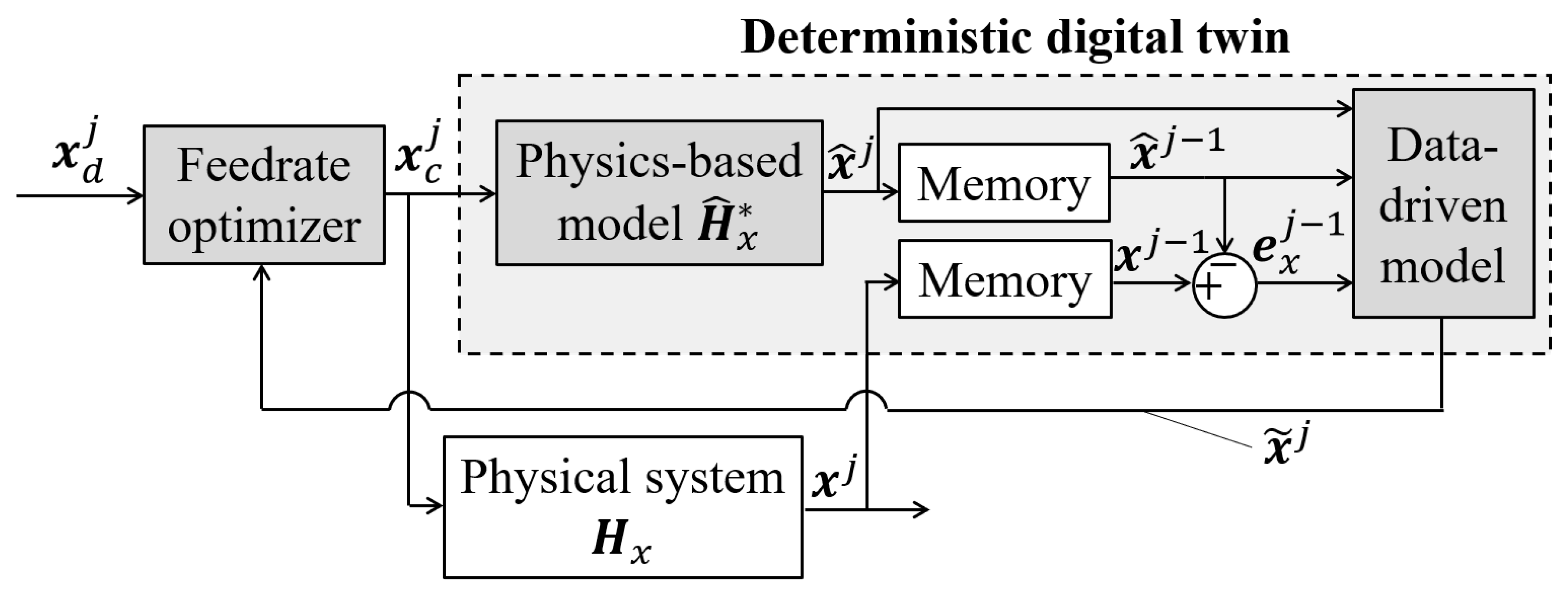 Preprints 89465 g003