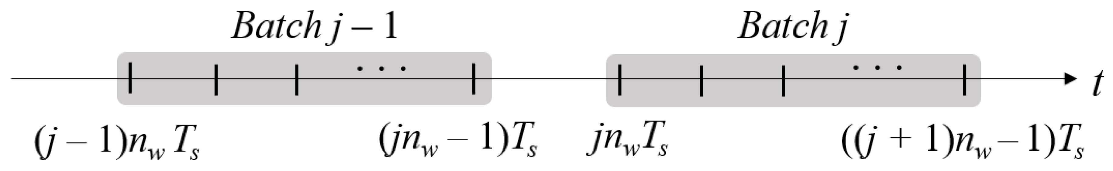 Preprints 89465 g004