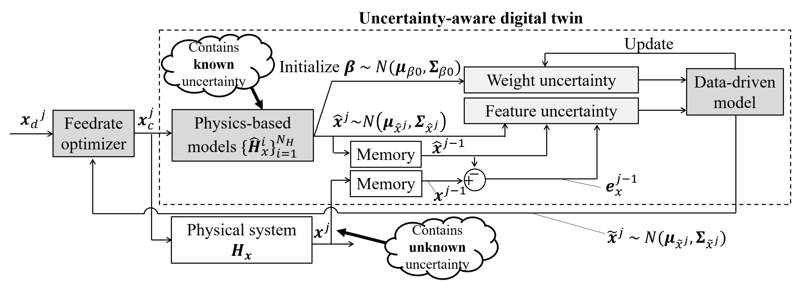 Preprints 89465 g005