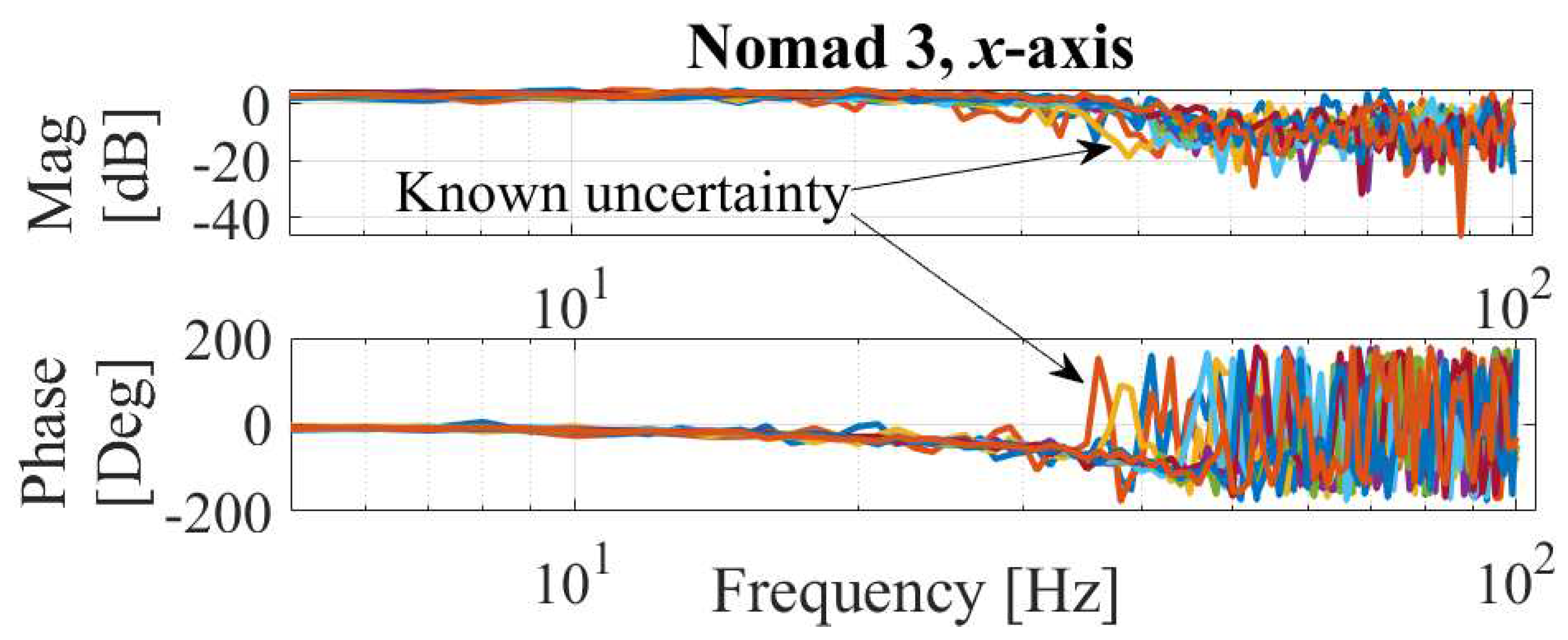 Preprints 89465 g007