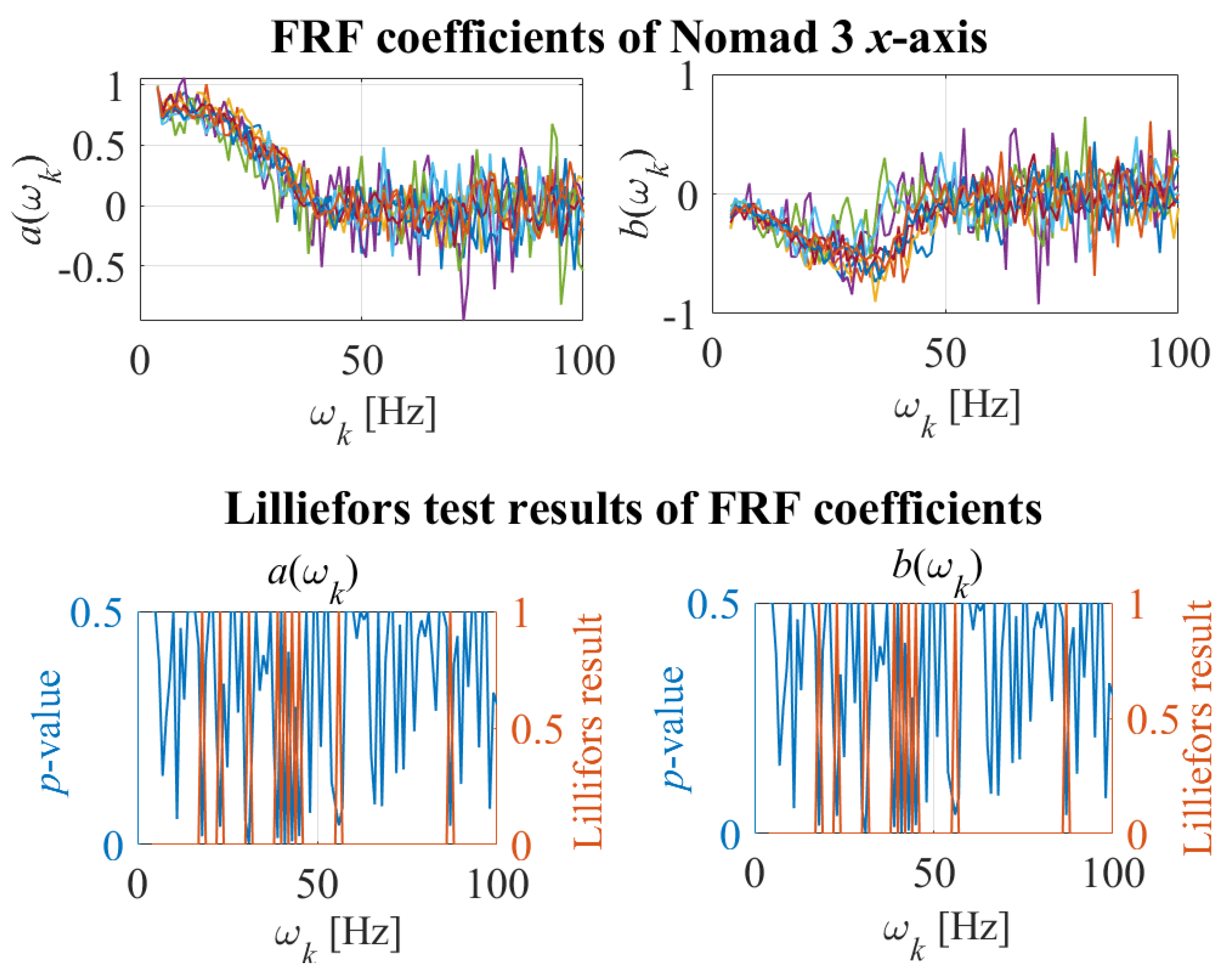 Preprints 89465 g009