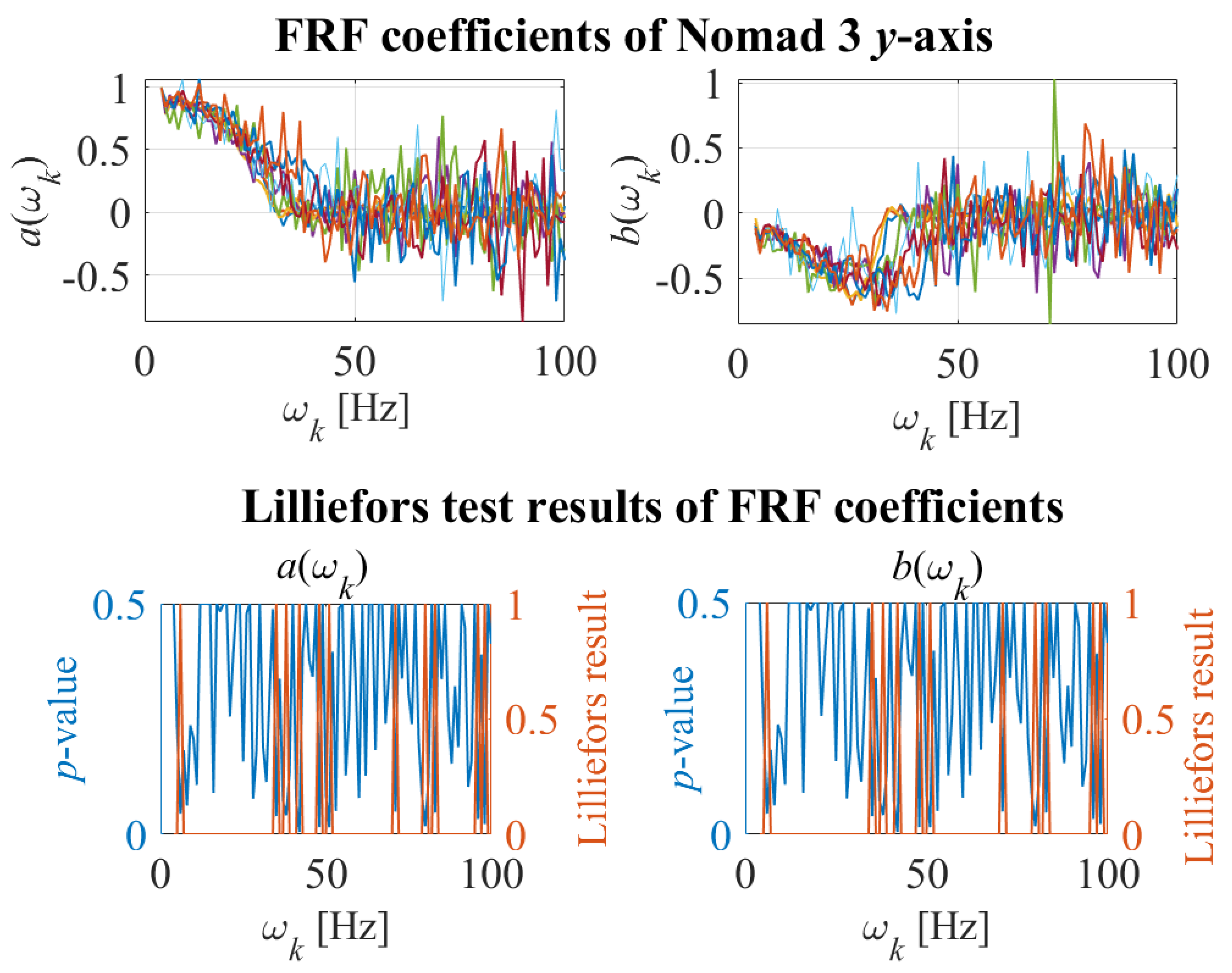 Preprints 89465 g010