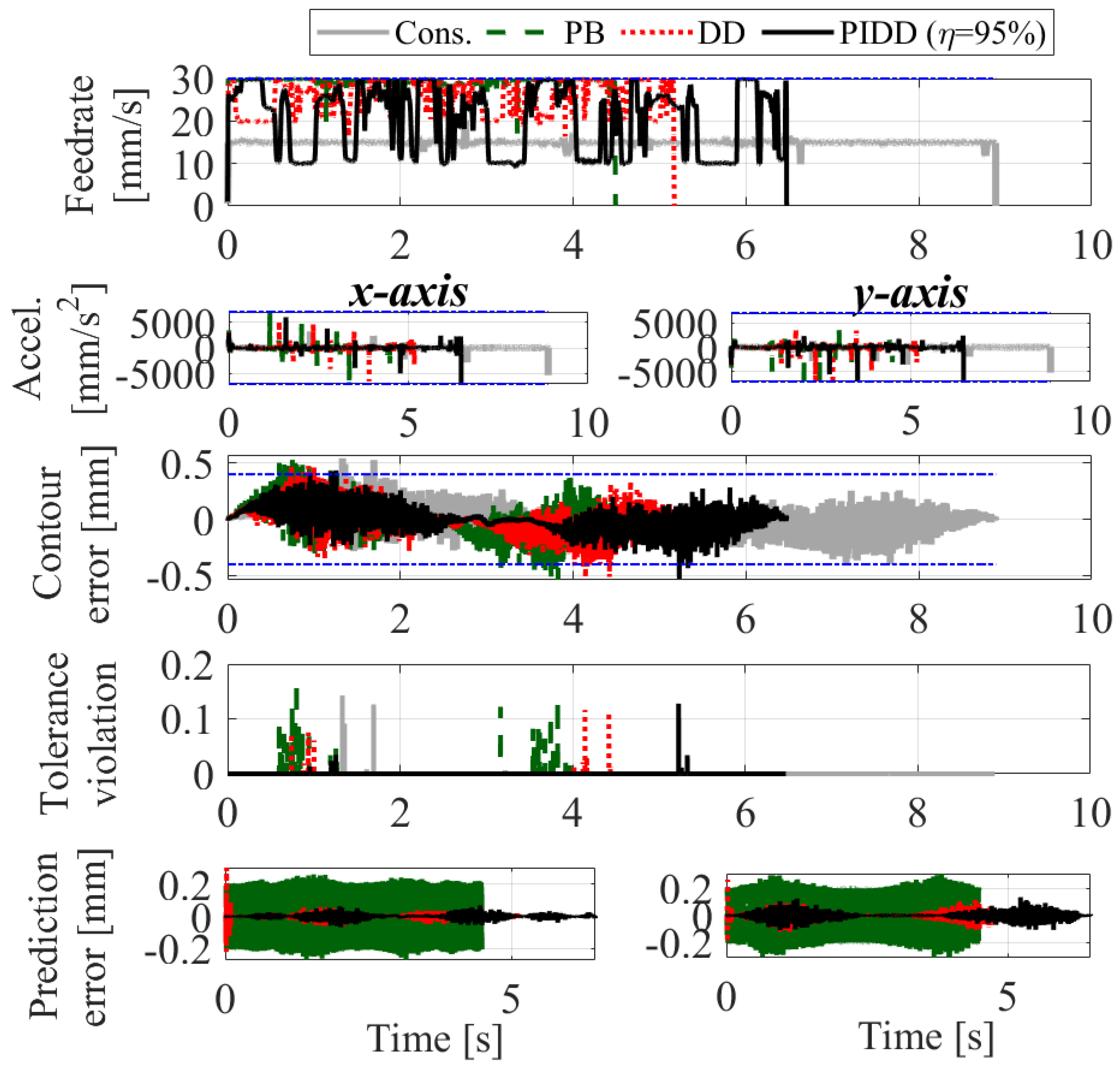 Preprints 89465 g012