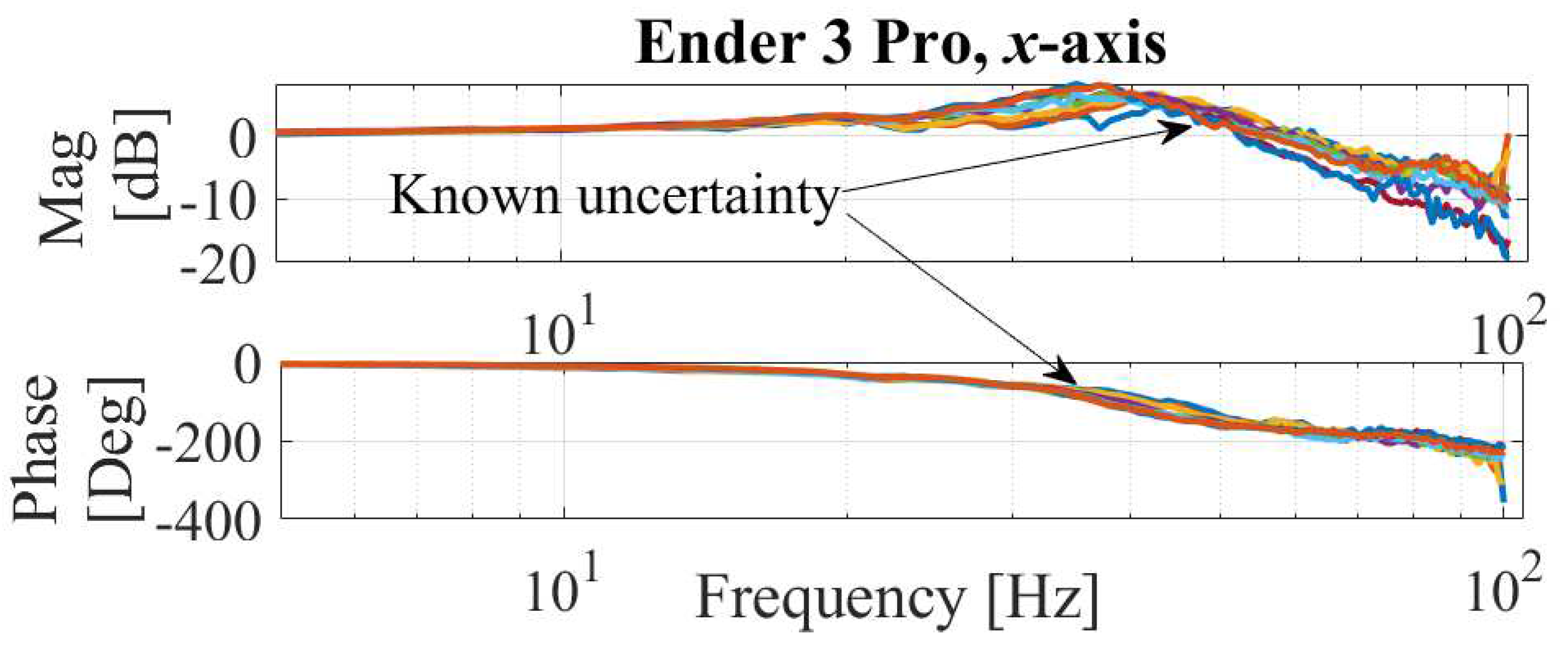 Preprints 89465 g015
