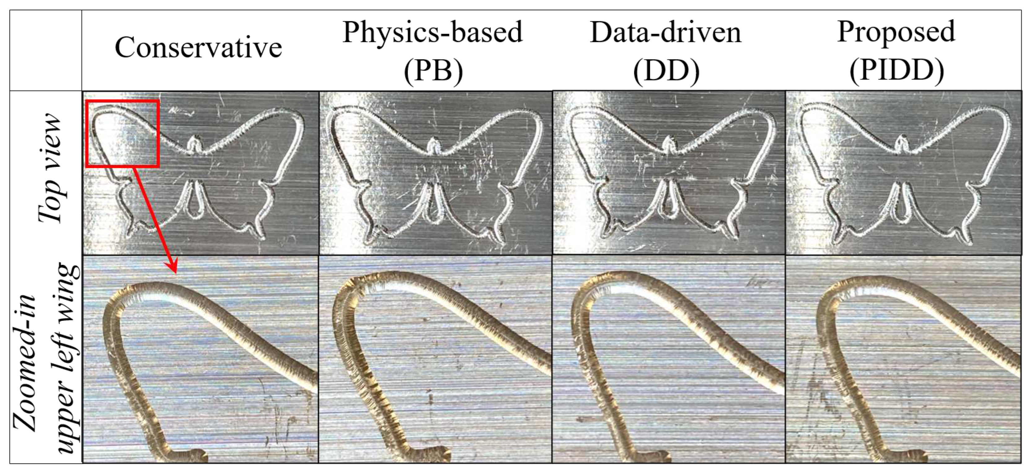 Preprints 89465 g021