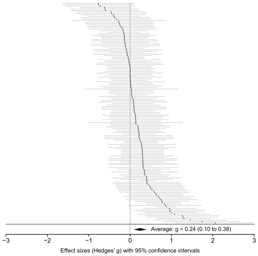 Preprints 231115 g002 Preprints 231115 g002