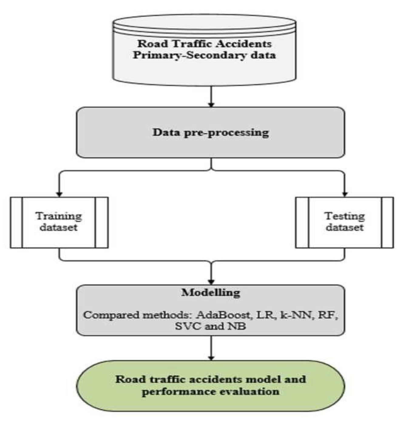 Preprints 184498 g003
