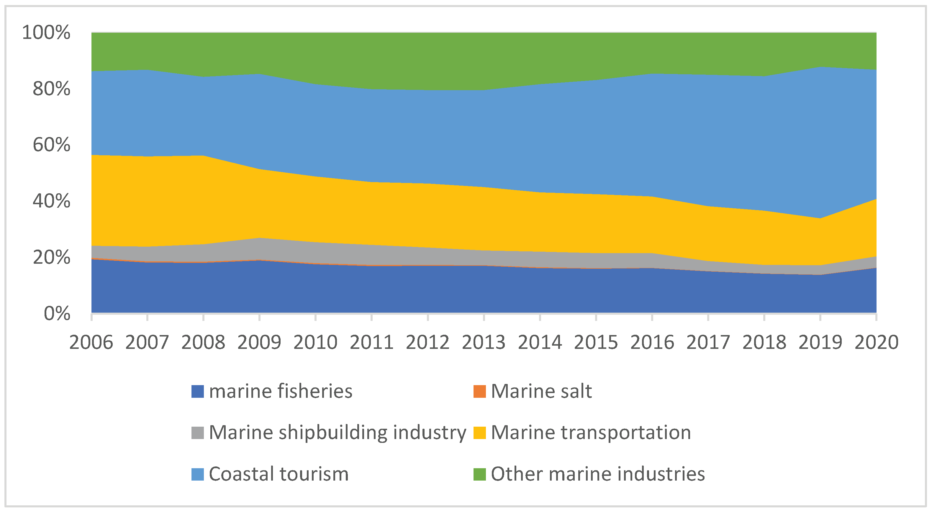 Preprints 101119 g002