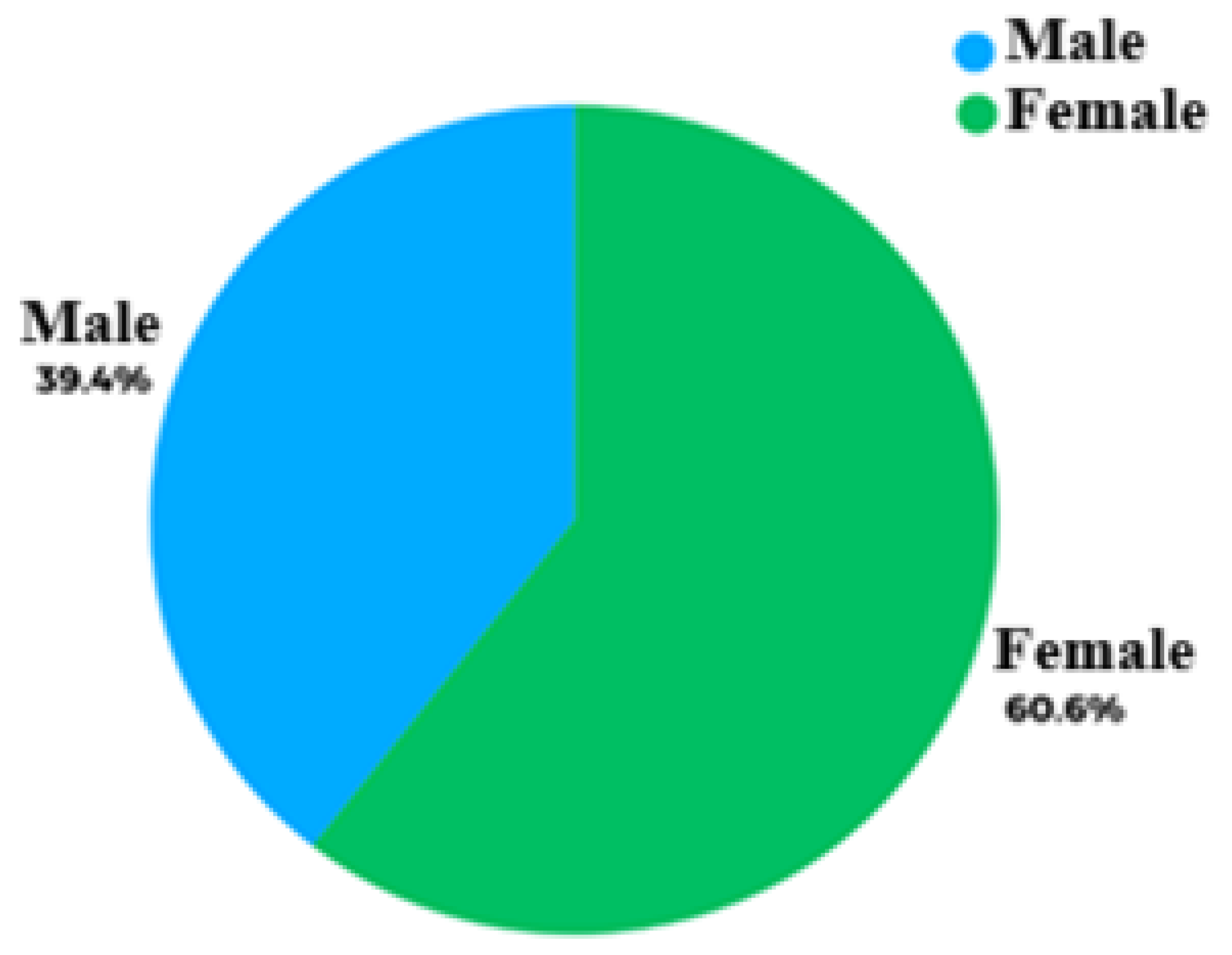 Preprints 173584 g001