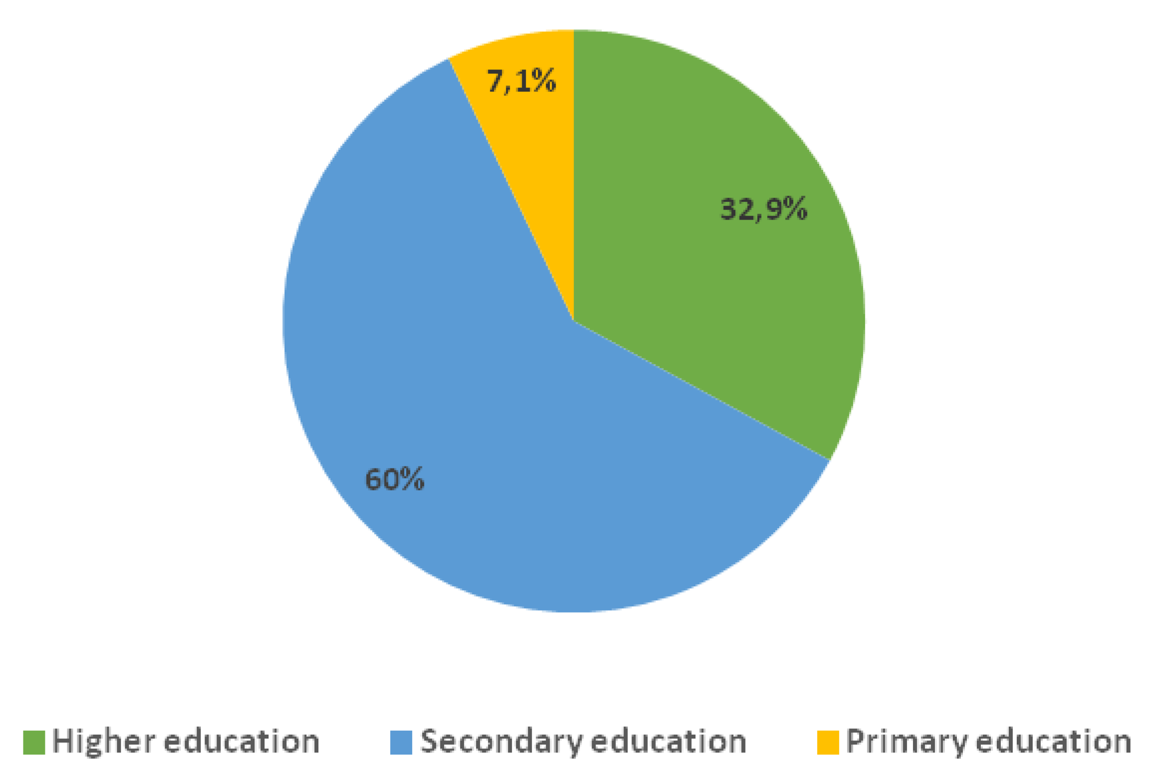 Preprints 173584 g002