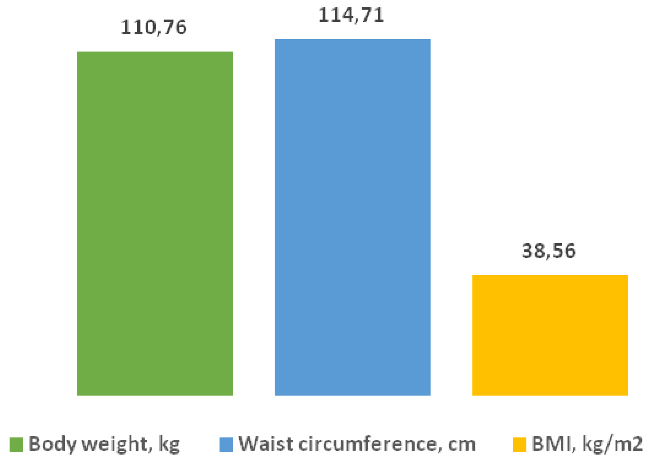Preprints 173584 g003