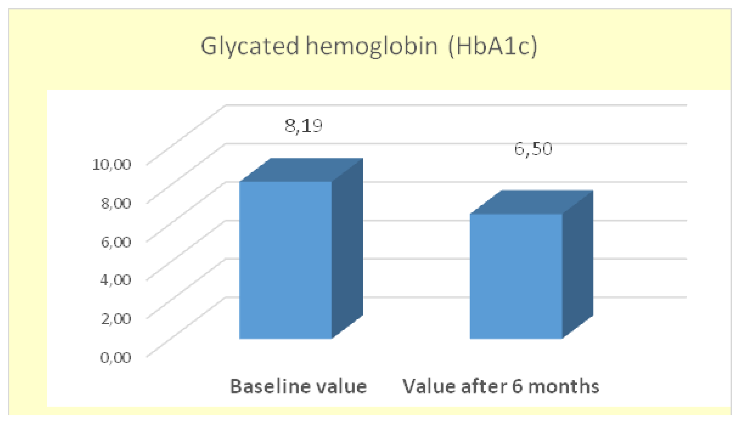 Preprints 173584 g006