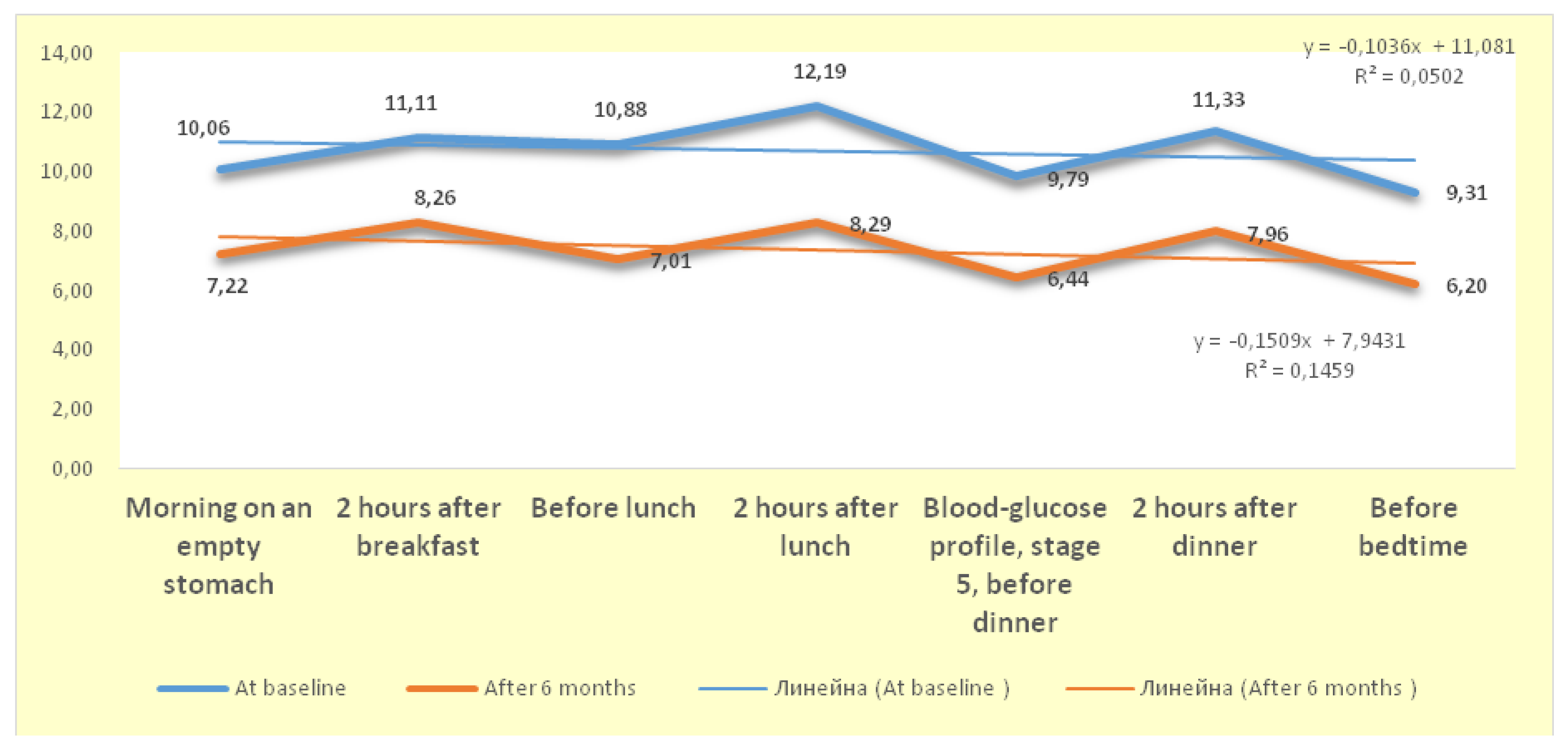 Preprints 173584 g007