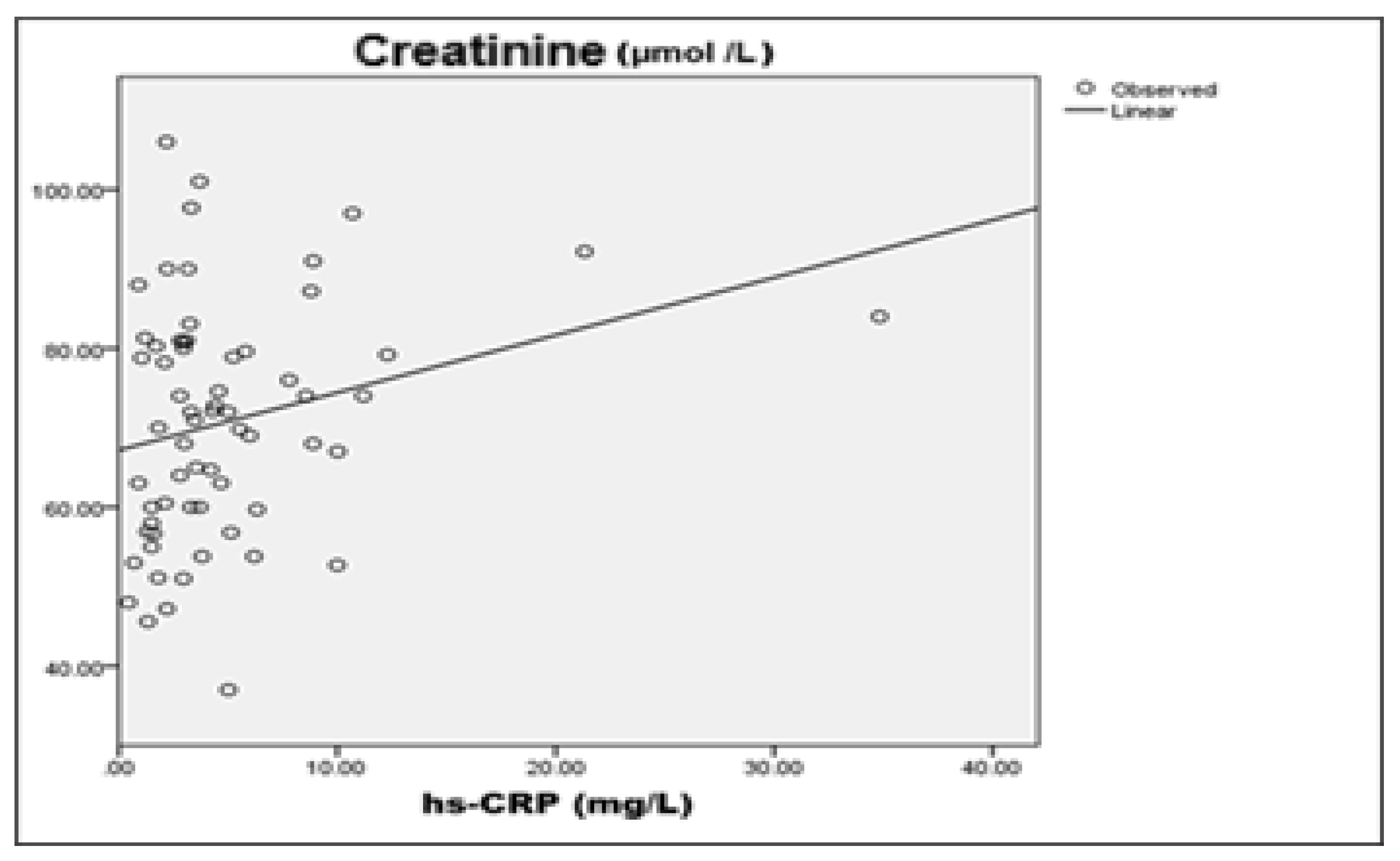 Preprints 173584 g009