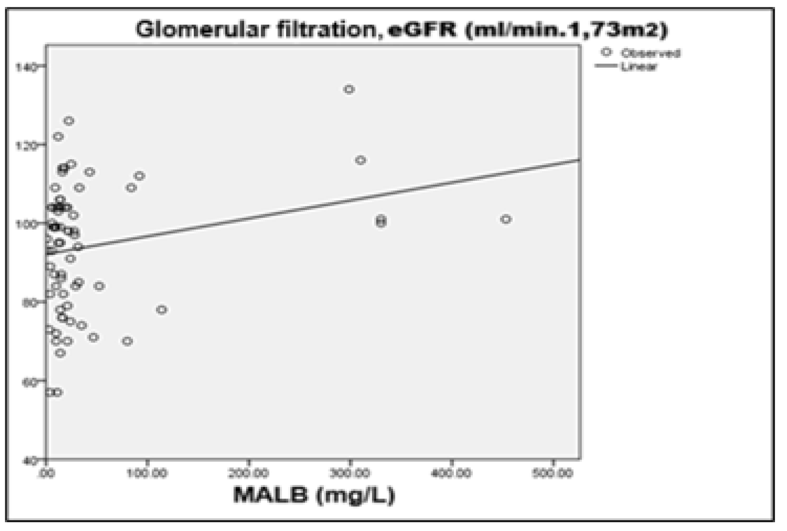 Preprints 173584 g010
