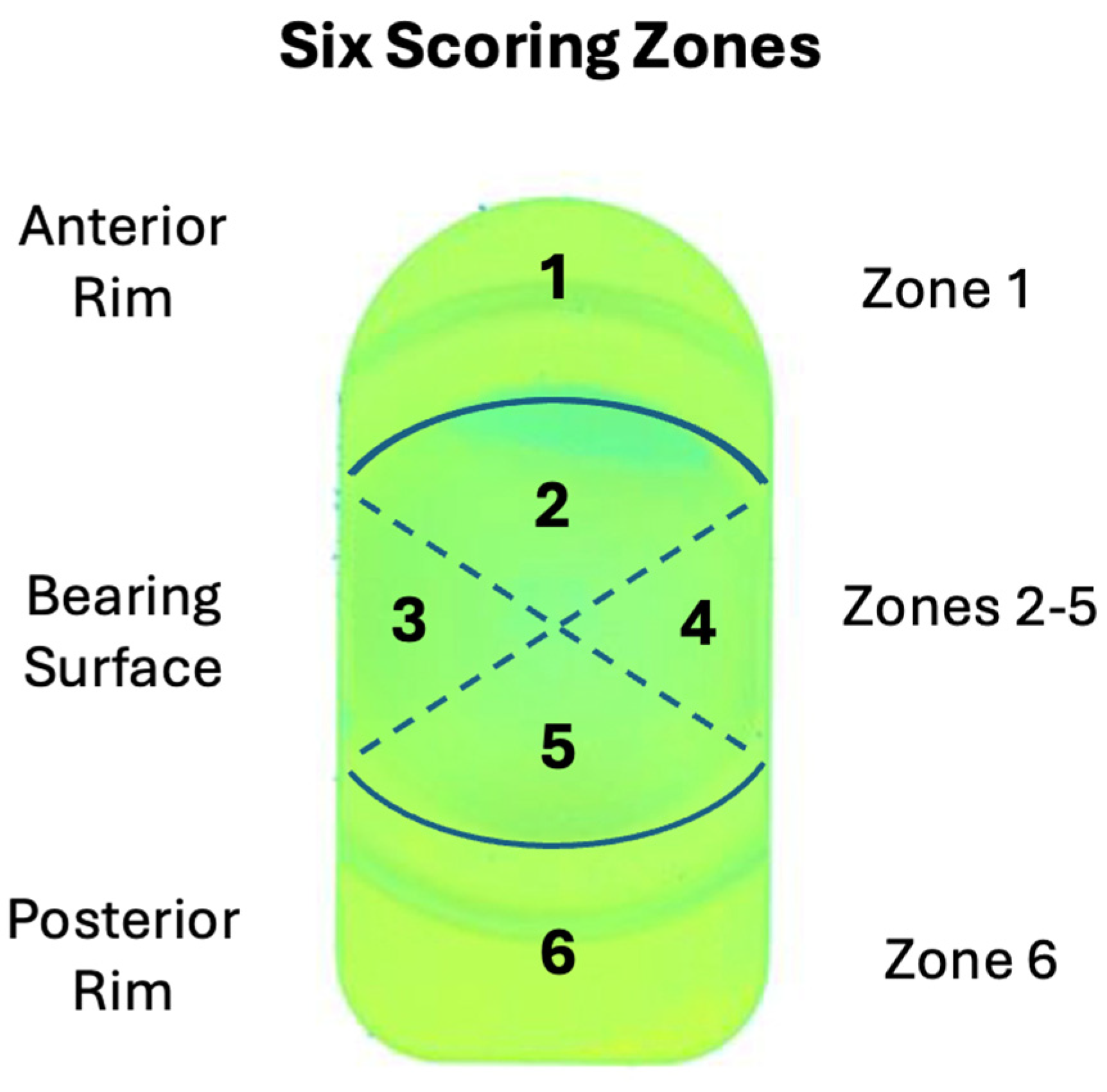 Preprints 141880 g005
