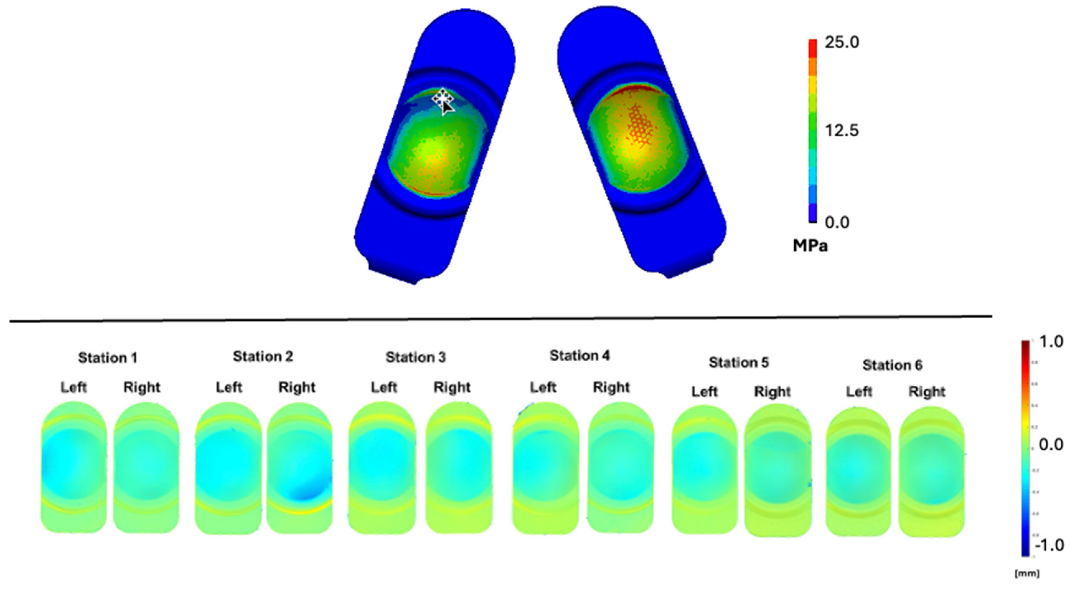 Preprints 141880 g006