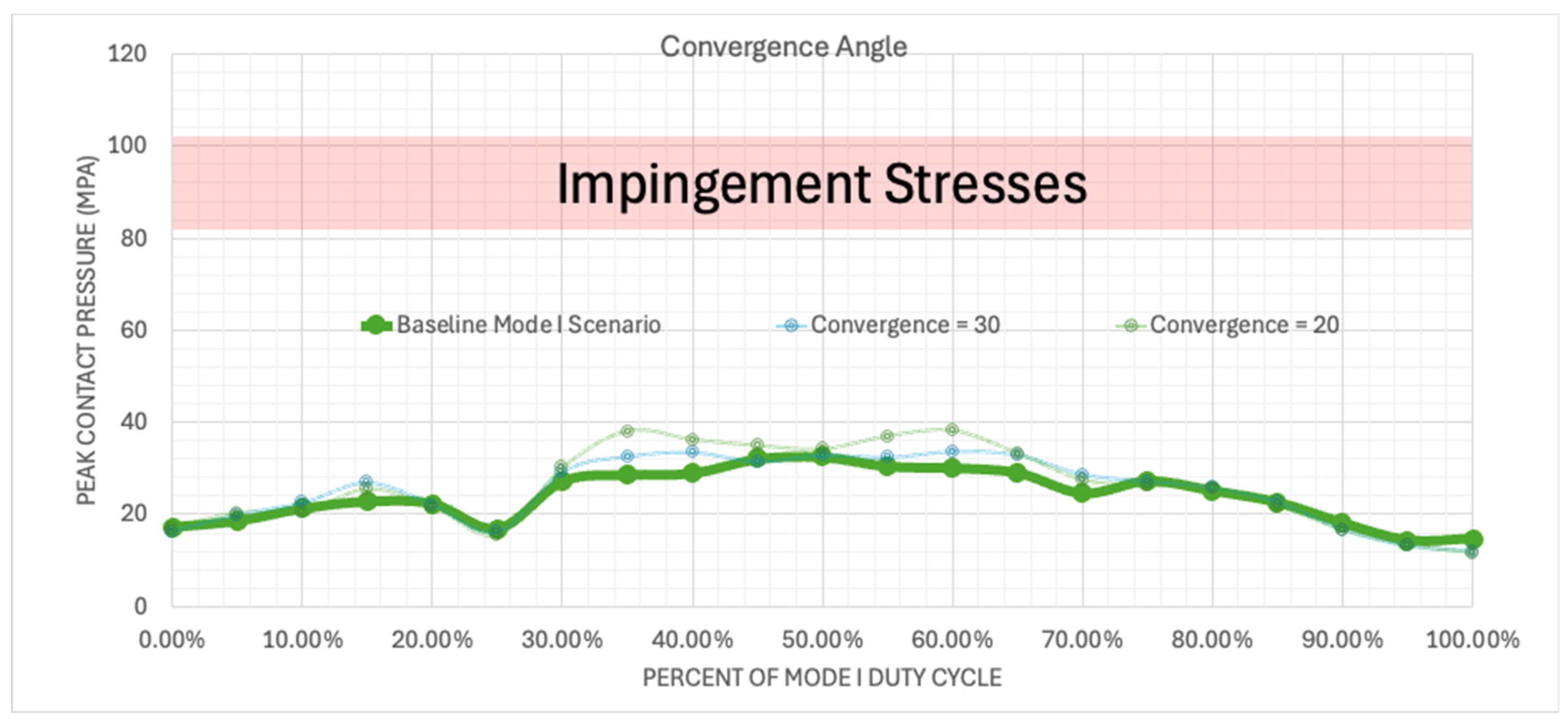 Preprints 141880 g011