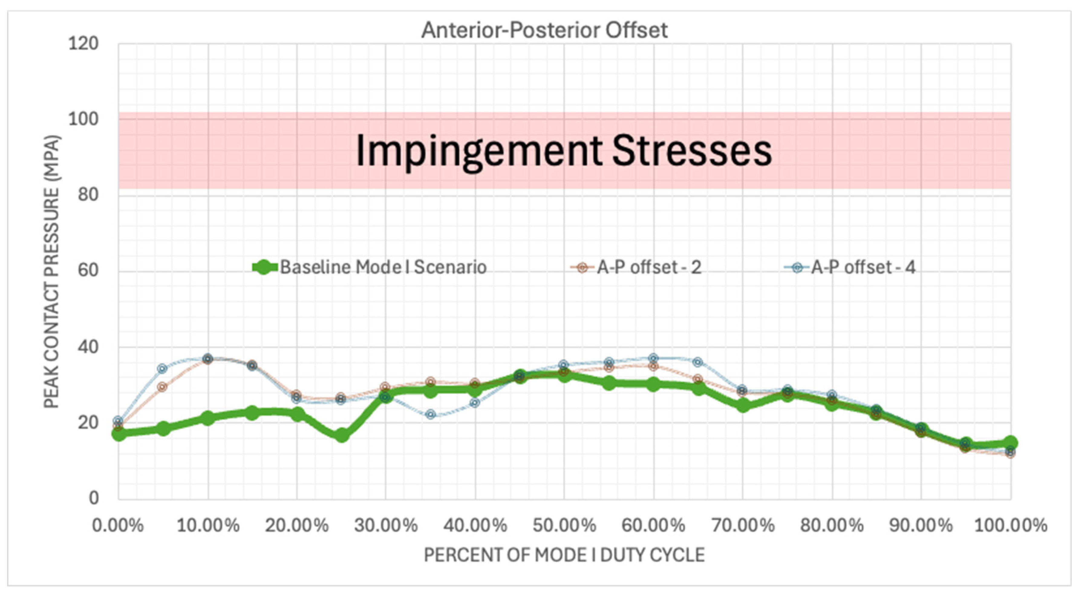 Preprints 141880 g017