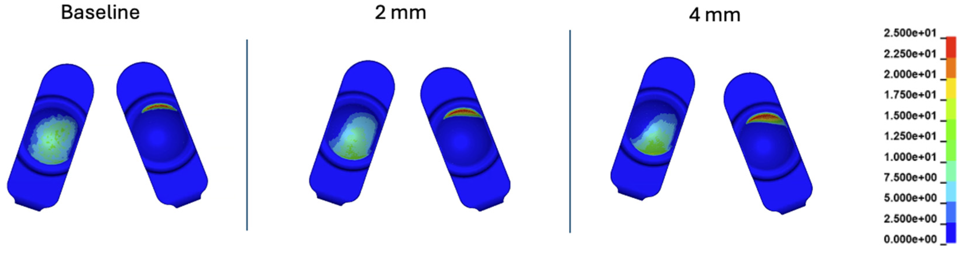 Preprints 141880 g019