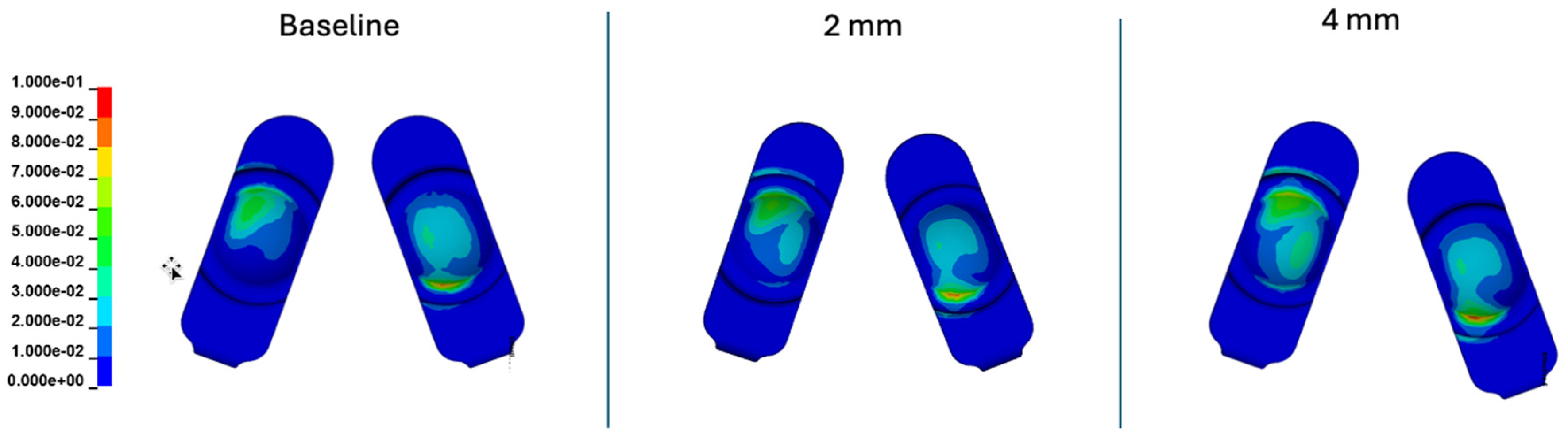 Preprints 141880 g021