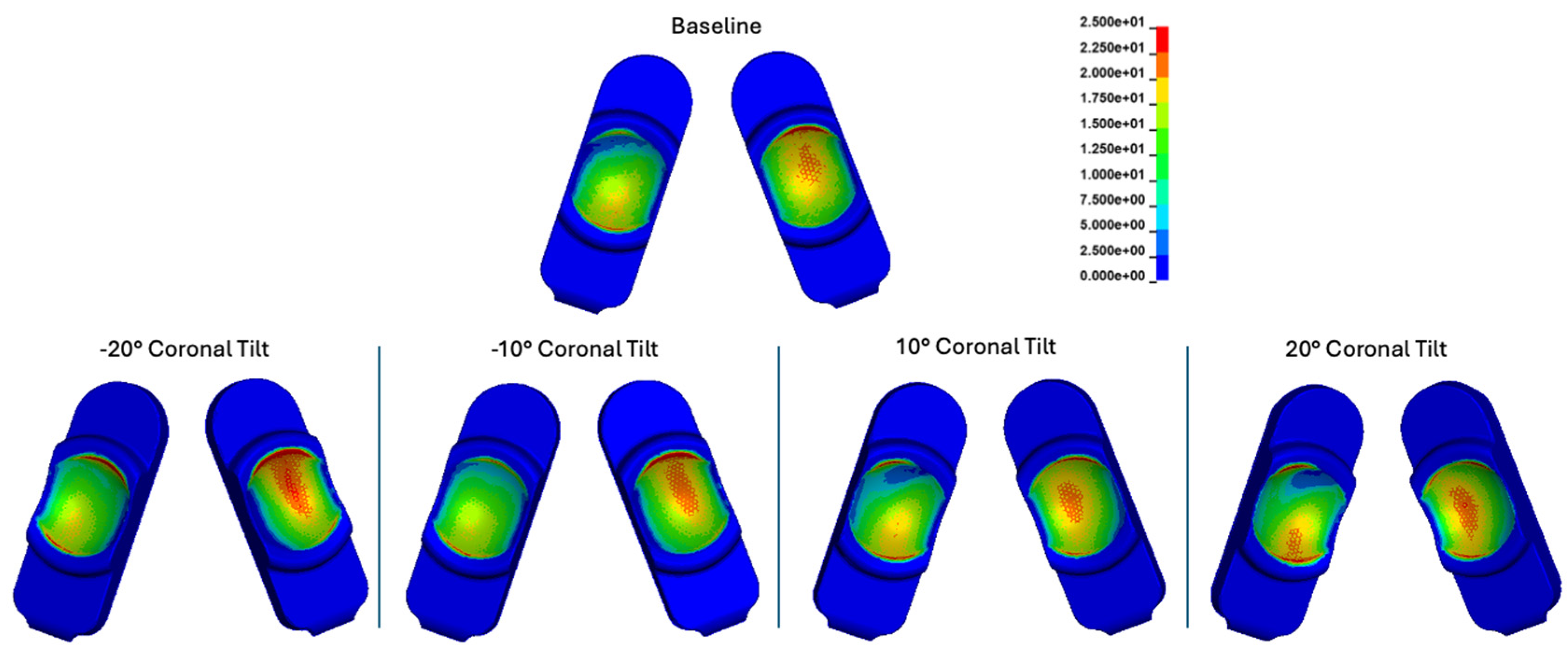 Preprints 141880 g022
