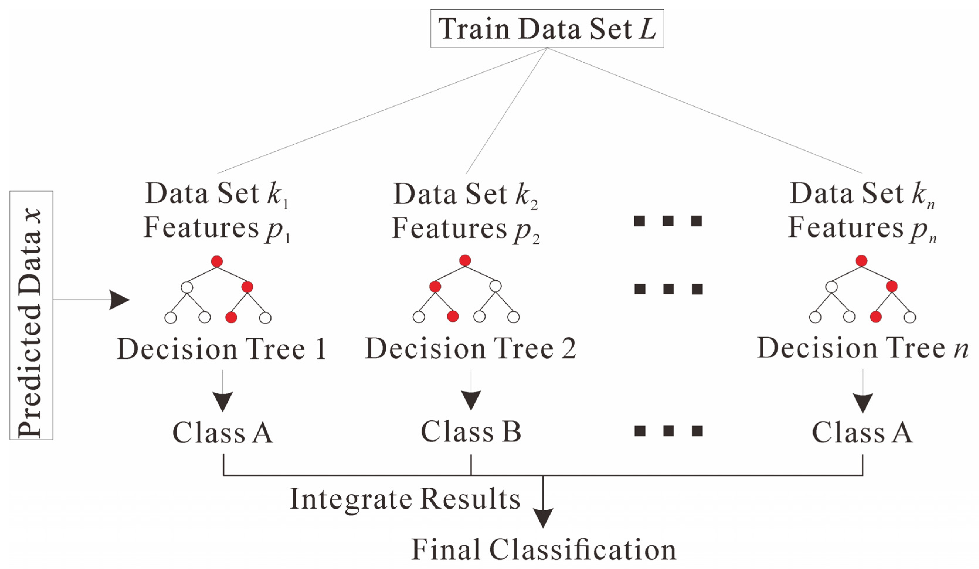 Preprints 79817 g001