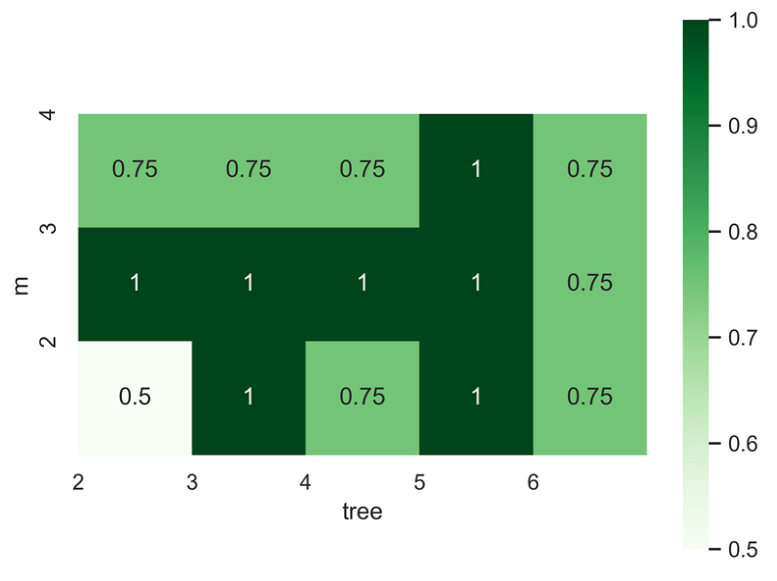 Preprints 79817 g004