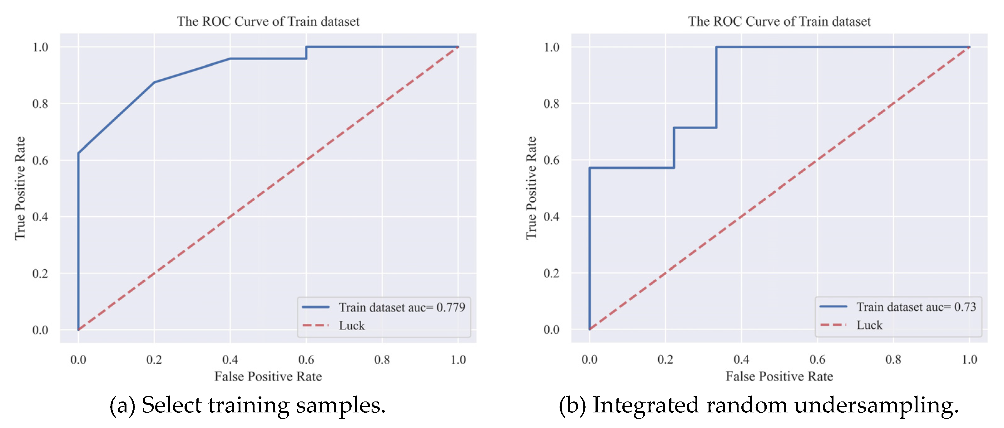 Preprints 79817 g006
