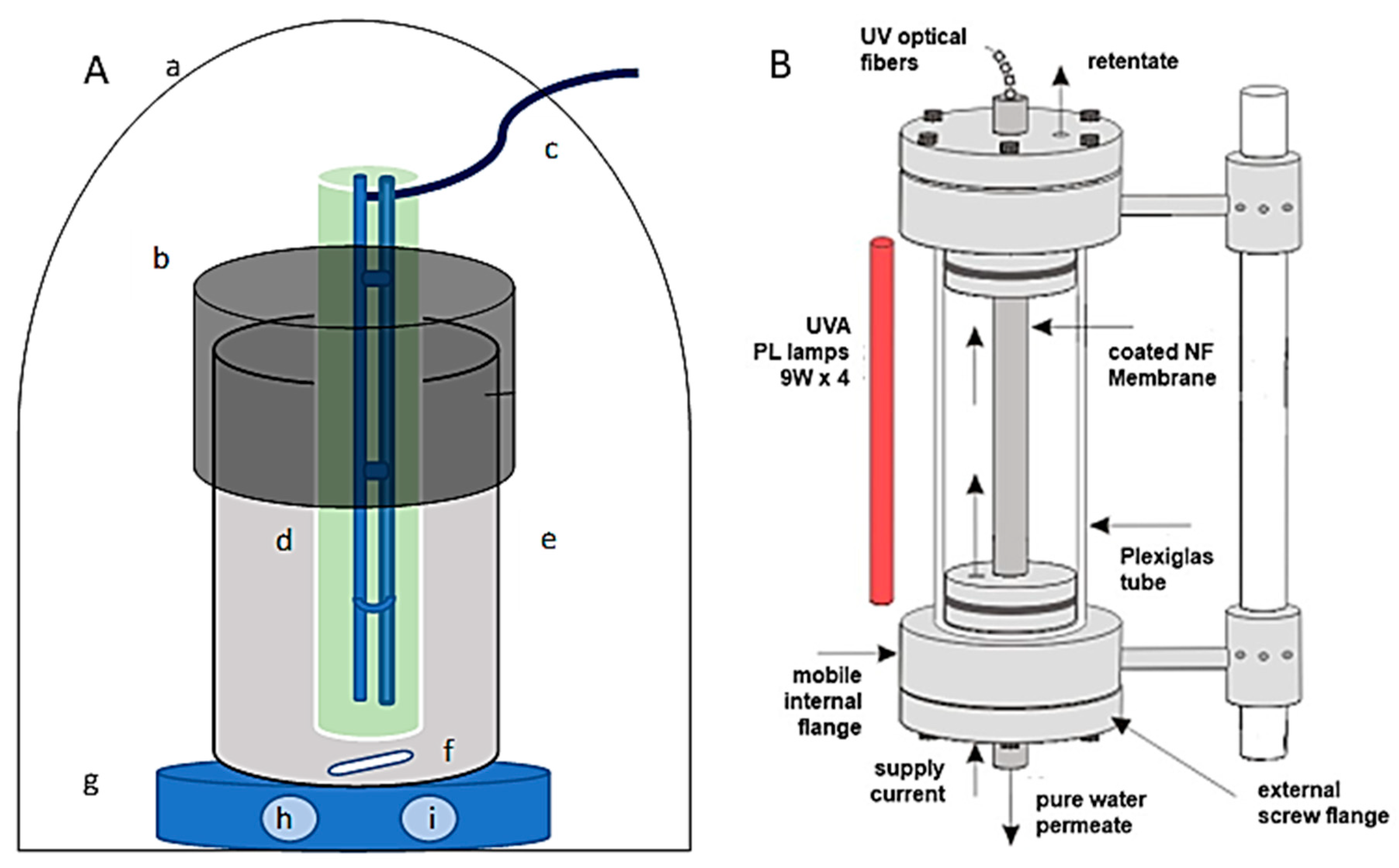 Preprints 74910 g001