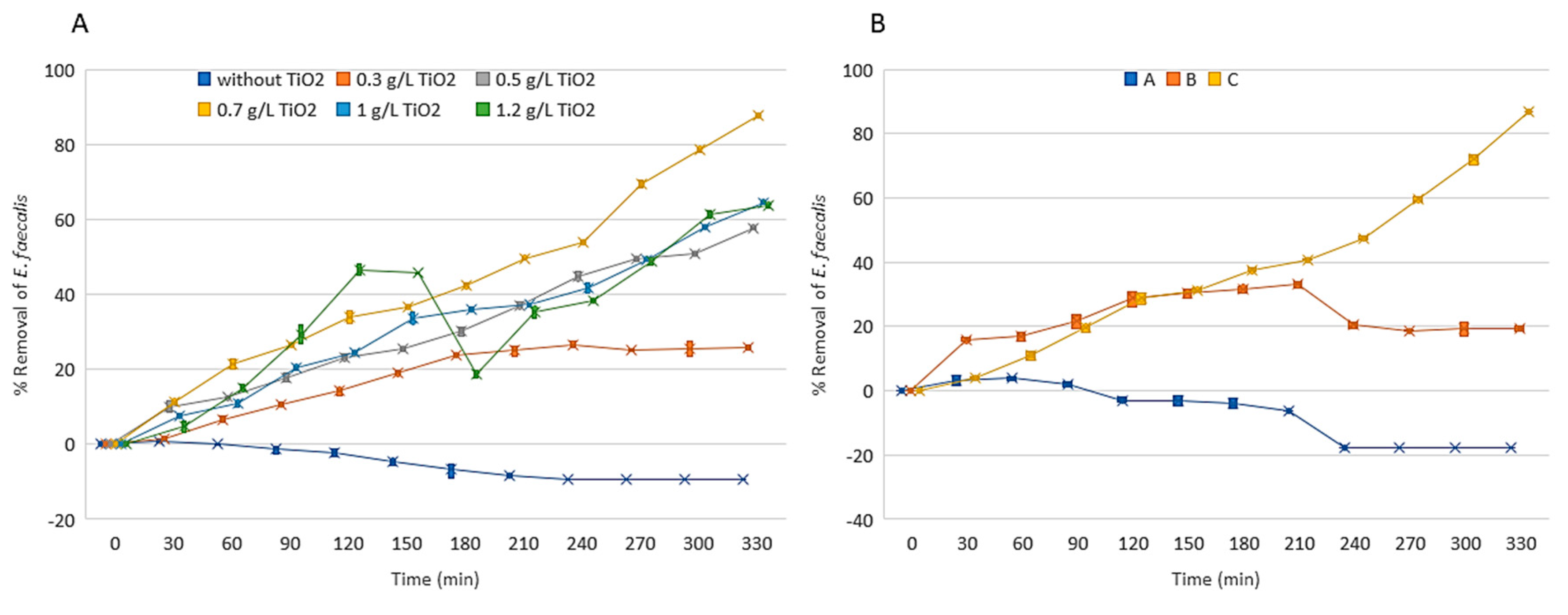 Preprints 74910 g002