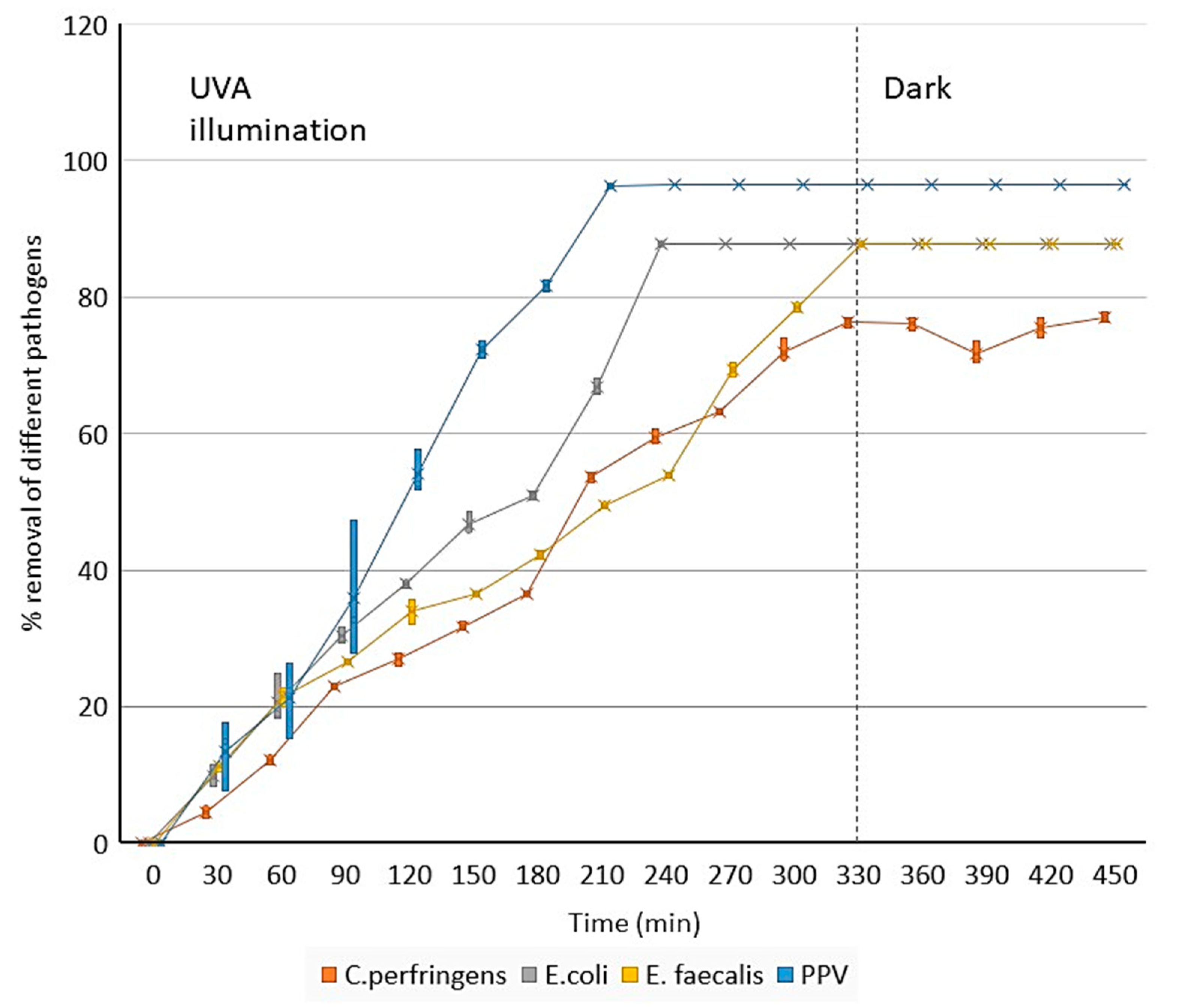 Preprints 74910 g003