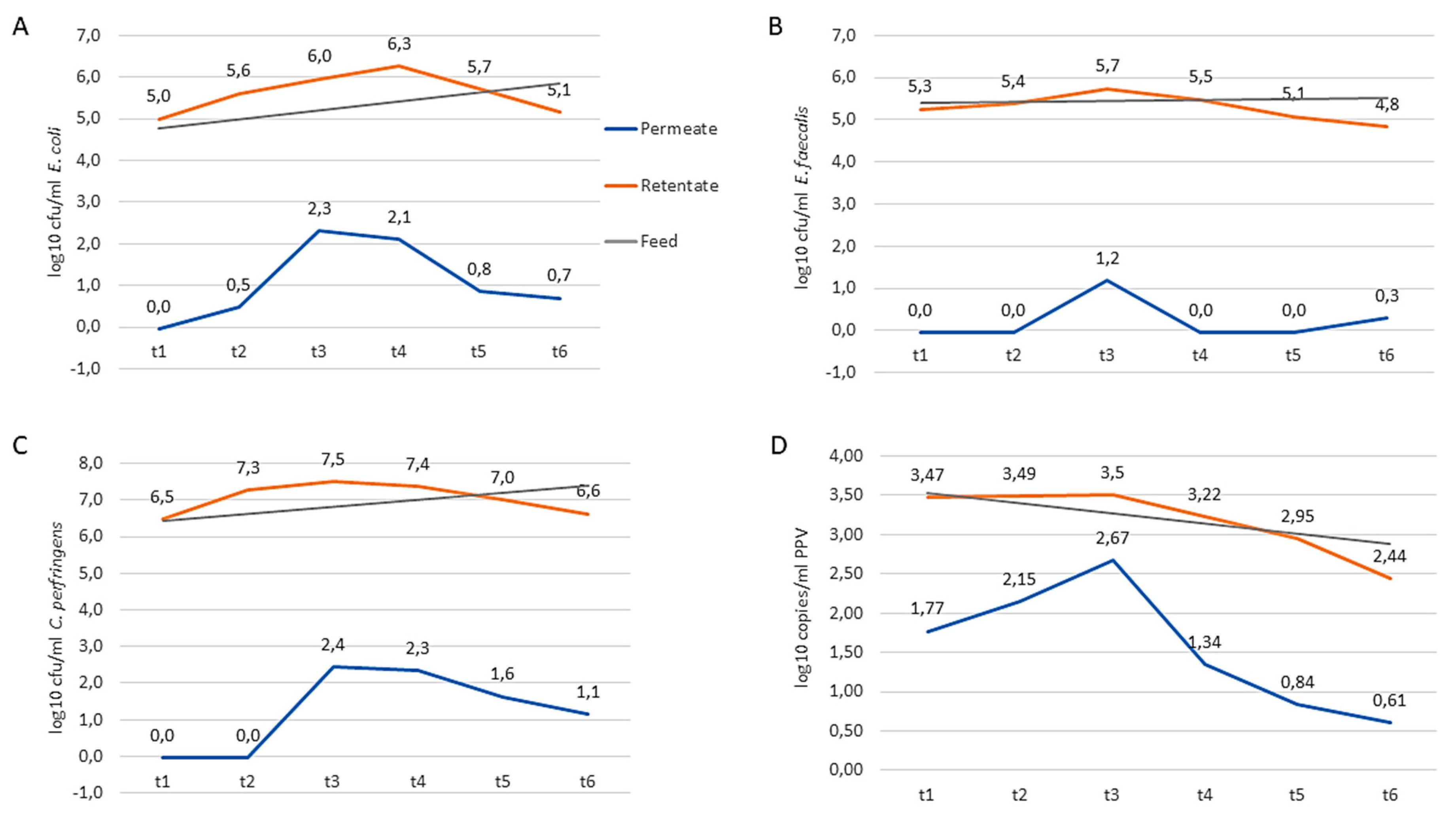 Preprints 74910 g004