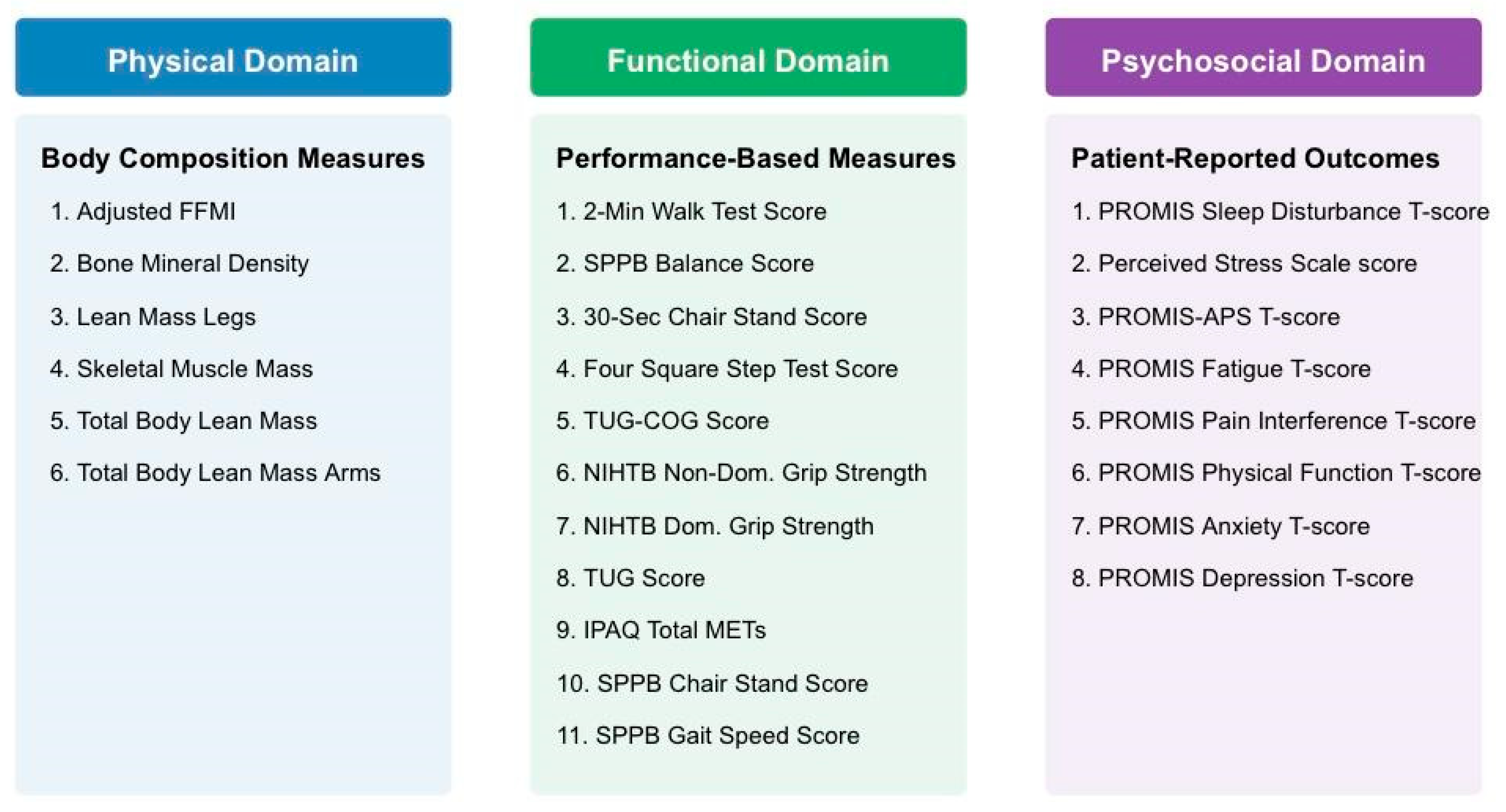 Preprints 169661 g001