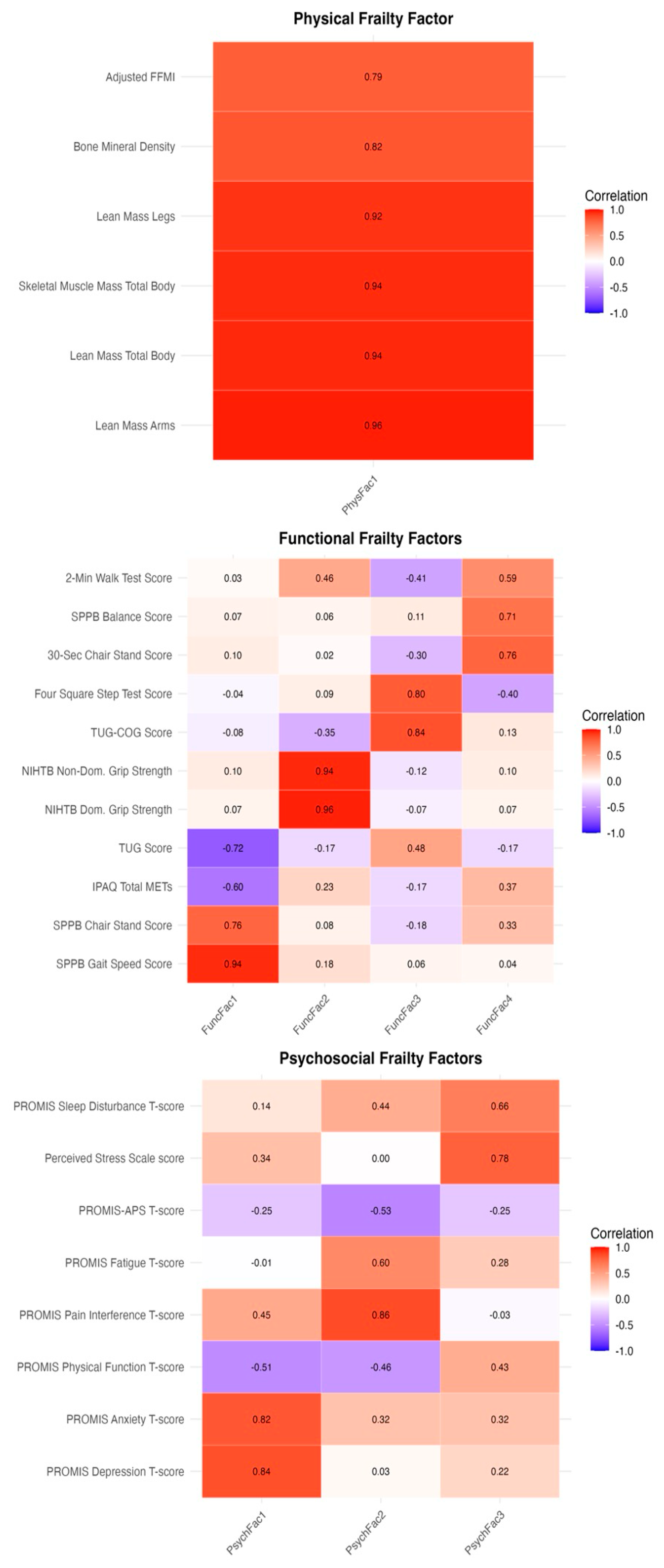 Preprints 169661 g002