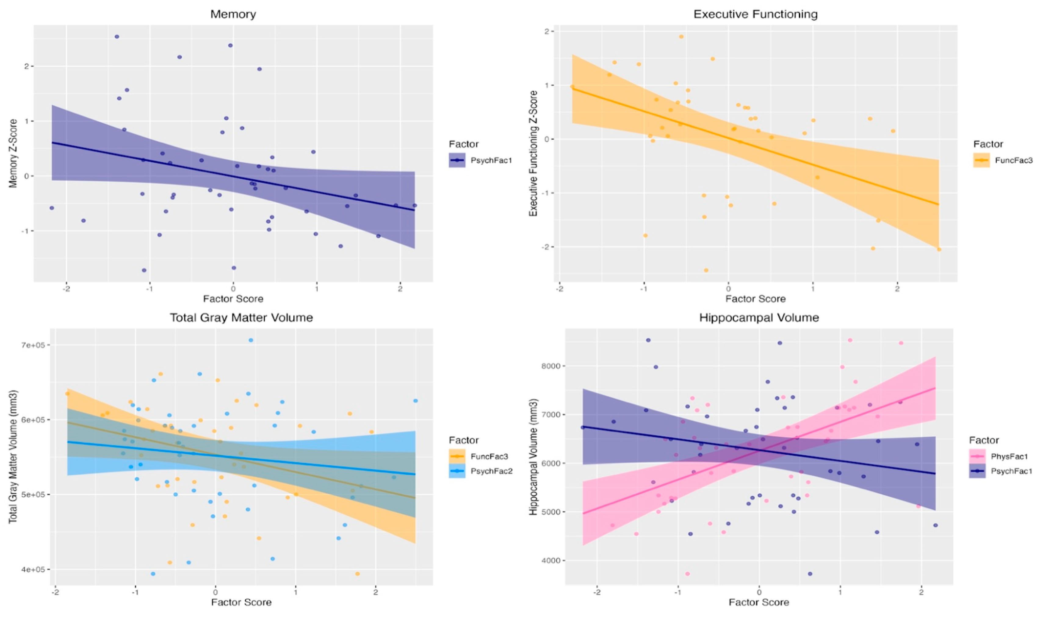 Preprints 169661 g003