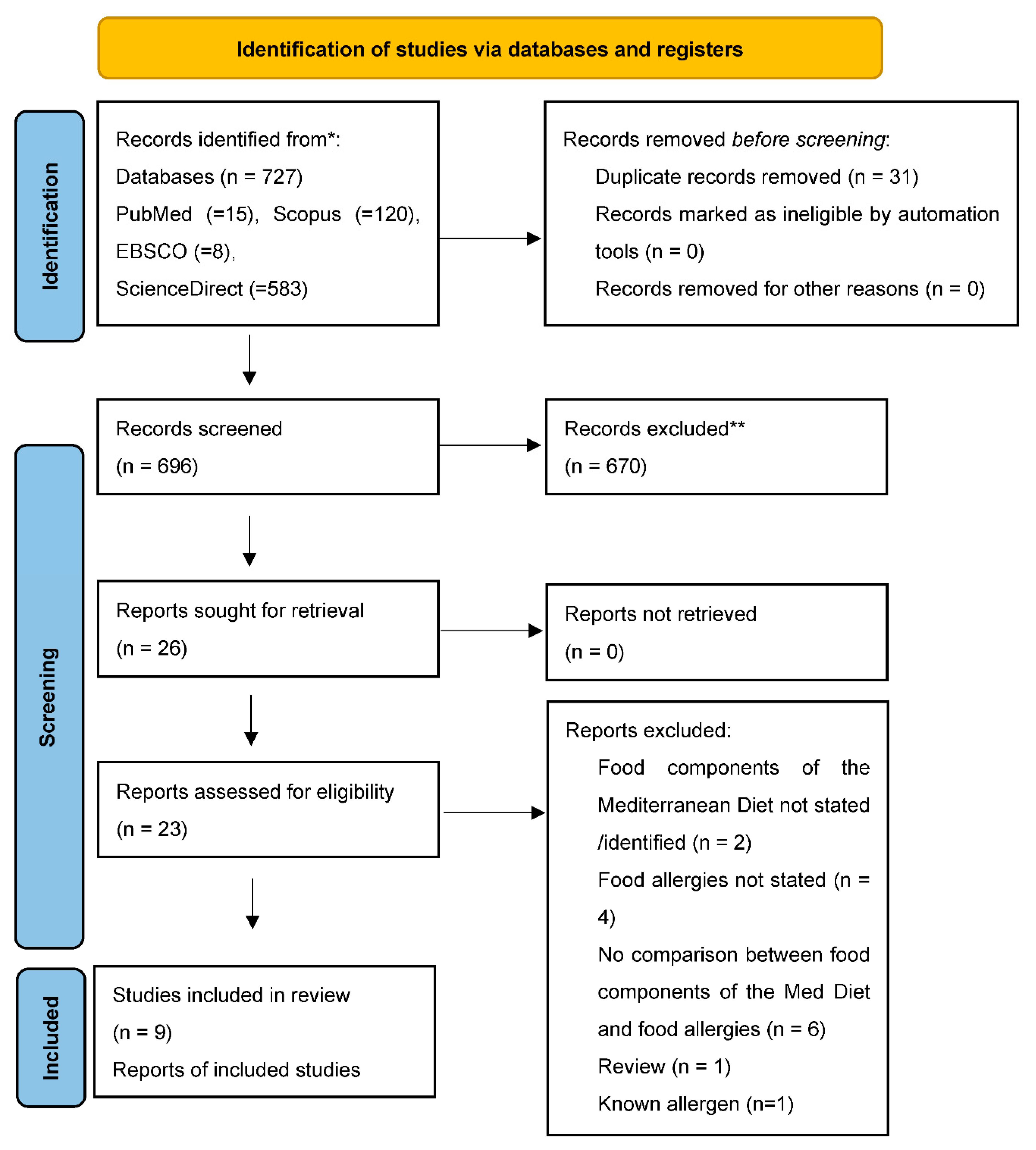 Preprints 78765 g001