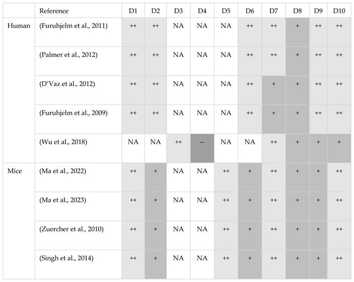 Preprints 78765 i001