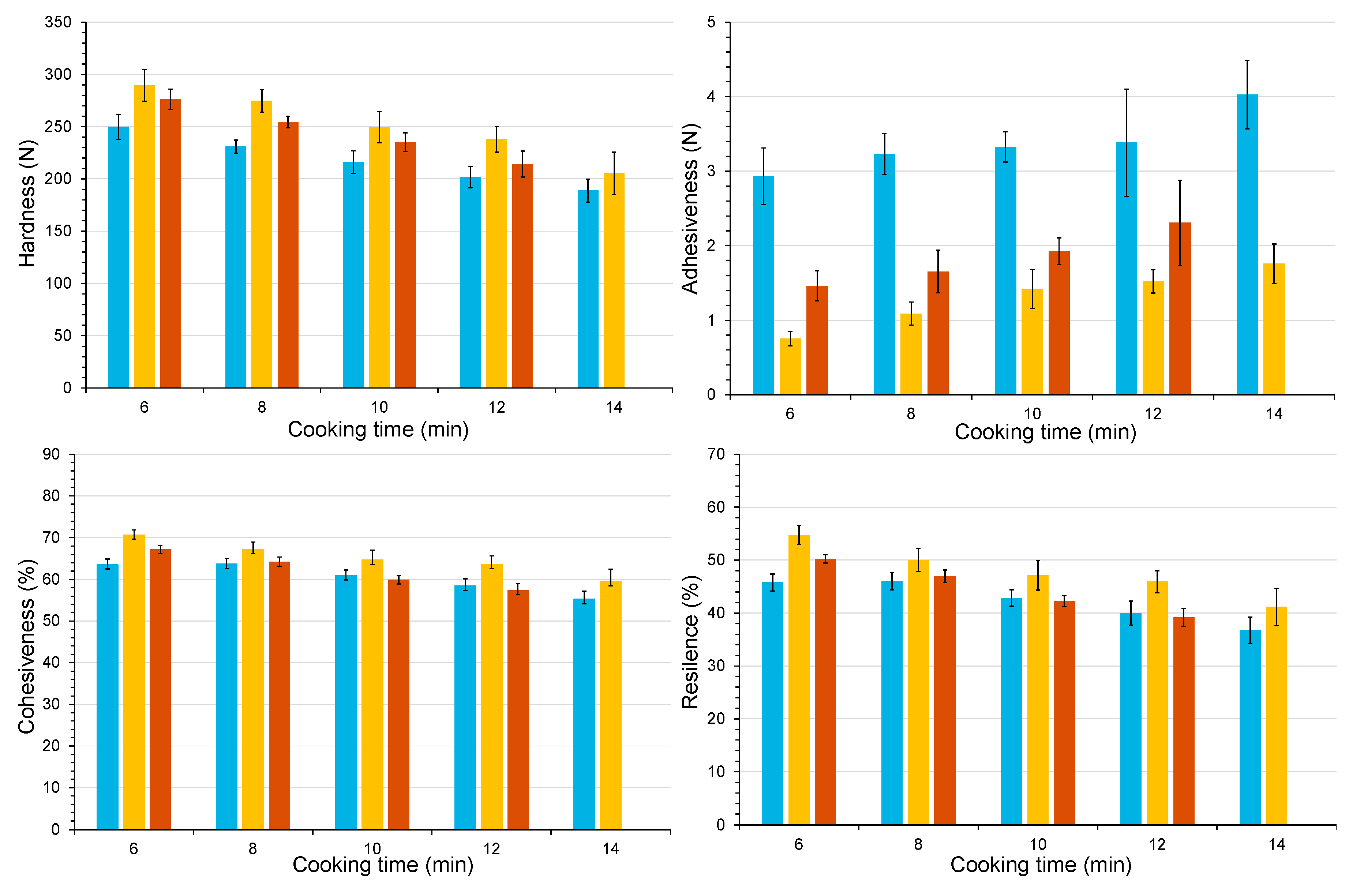 Preprints 139790 g003a