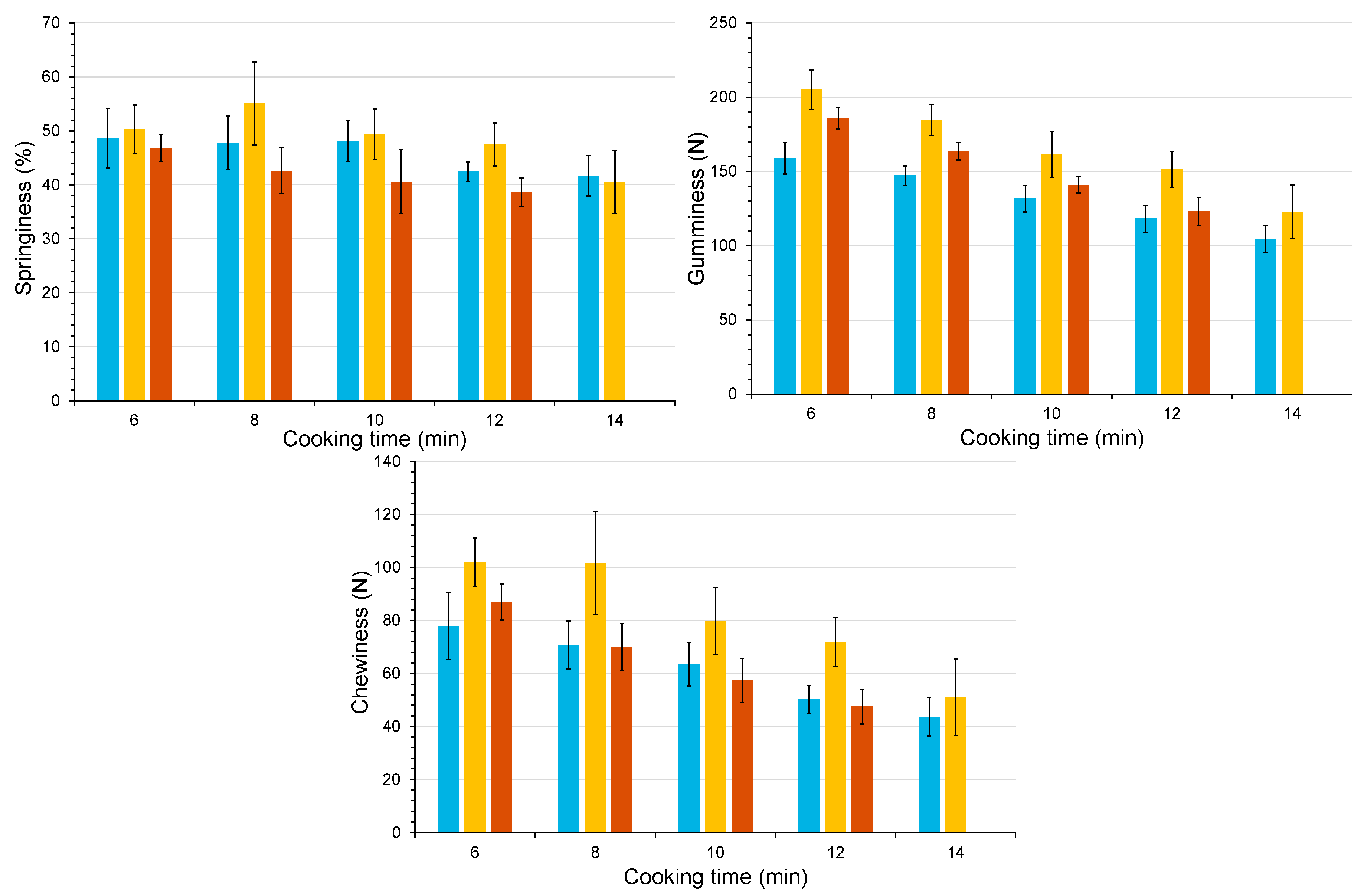 Preprints 139790 g003b